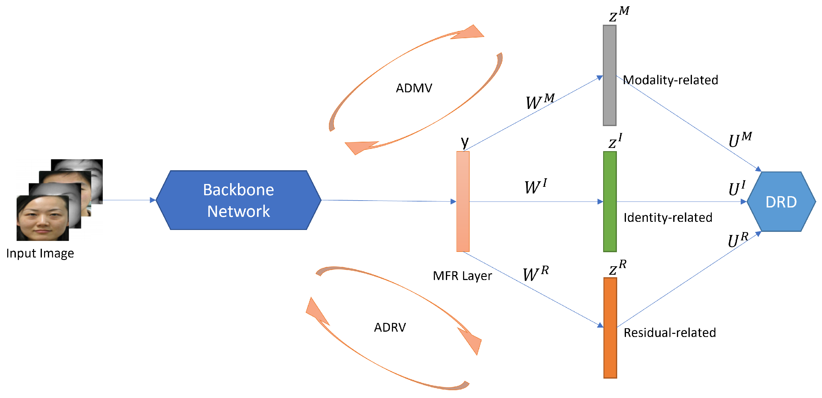 Ai 04 00009 g016 Ai 04 00009 g016