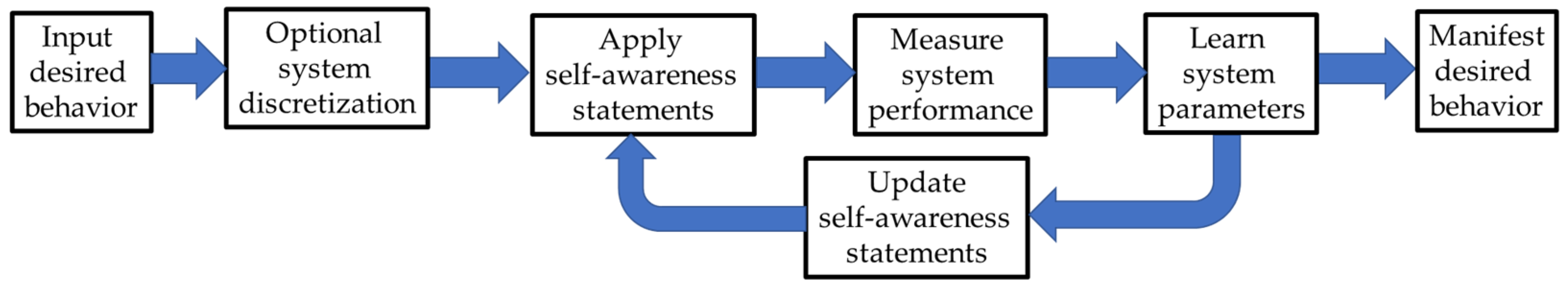 Ai 04 00012 g003 Ai 04 00012 g003