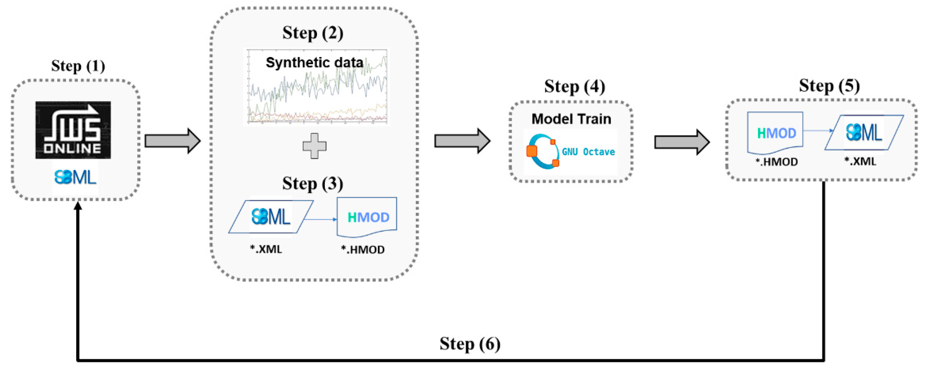 Ai 04 00014 g001 Ai 04 00014 g001