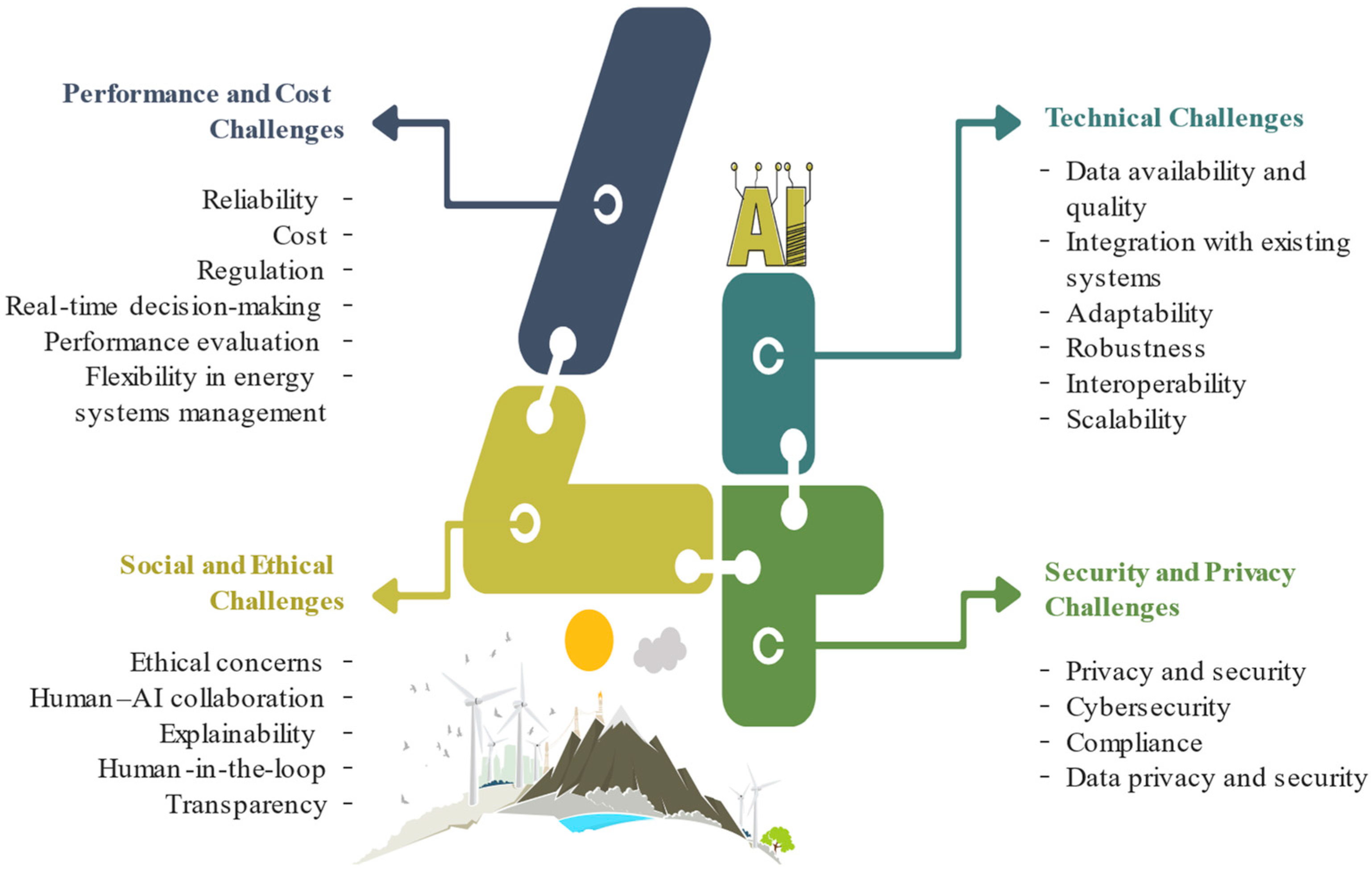 Ai 04 00022 g002 Ai 04 00022 g002