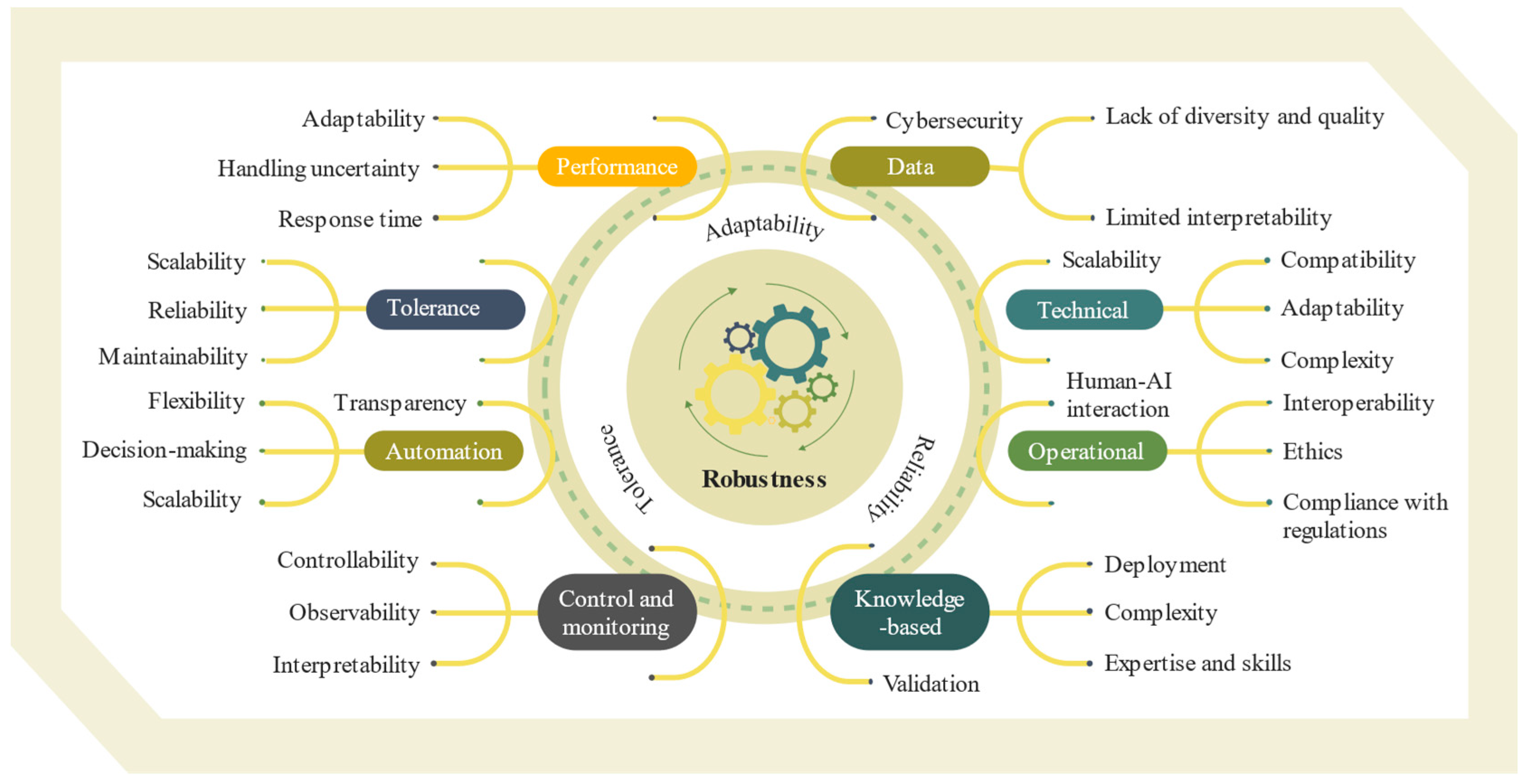 Ai 04 00022 g003 Ai 04 00022 g003