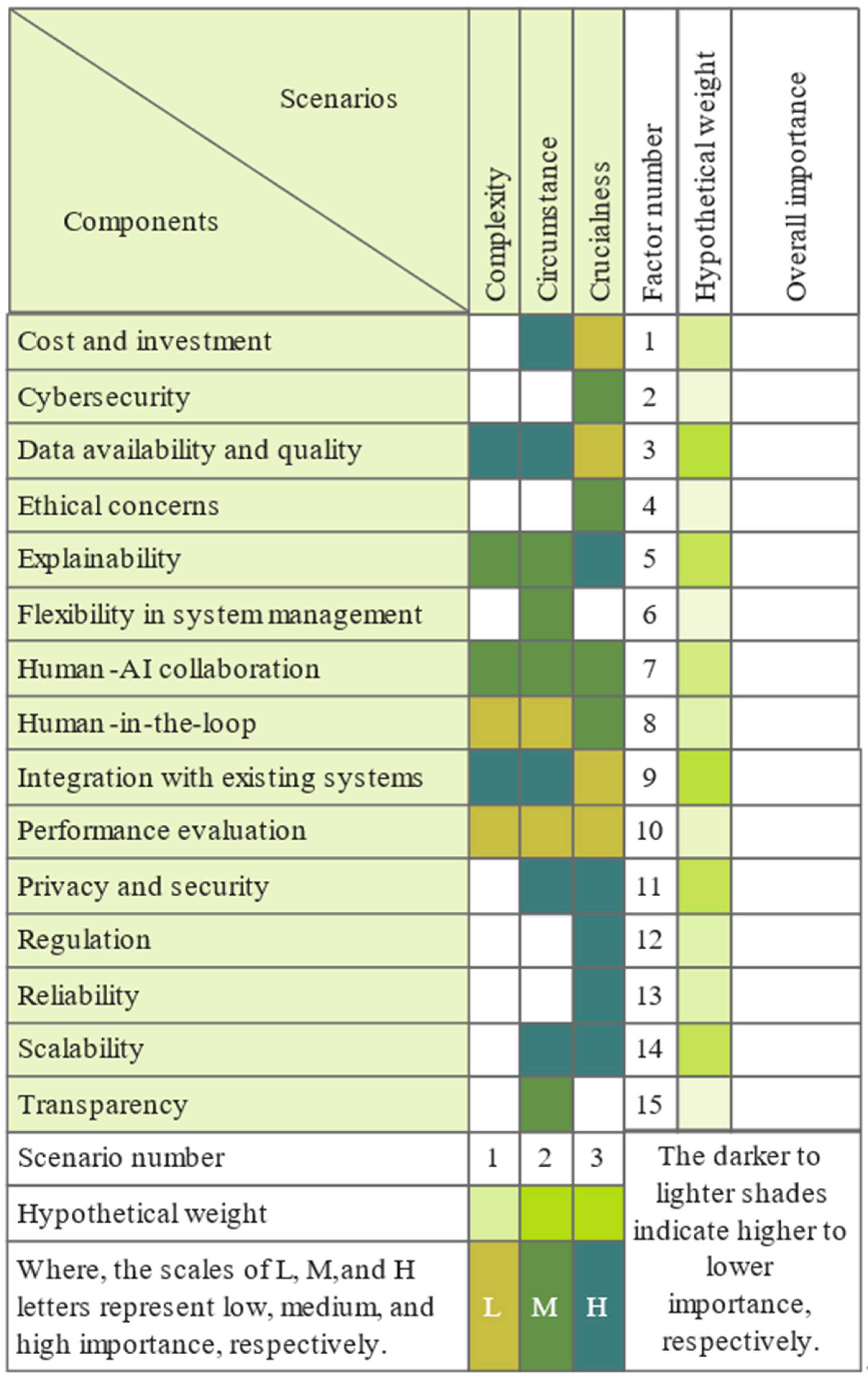 Ai 04 00022 g006 Ai 04 00022 g006