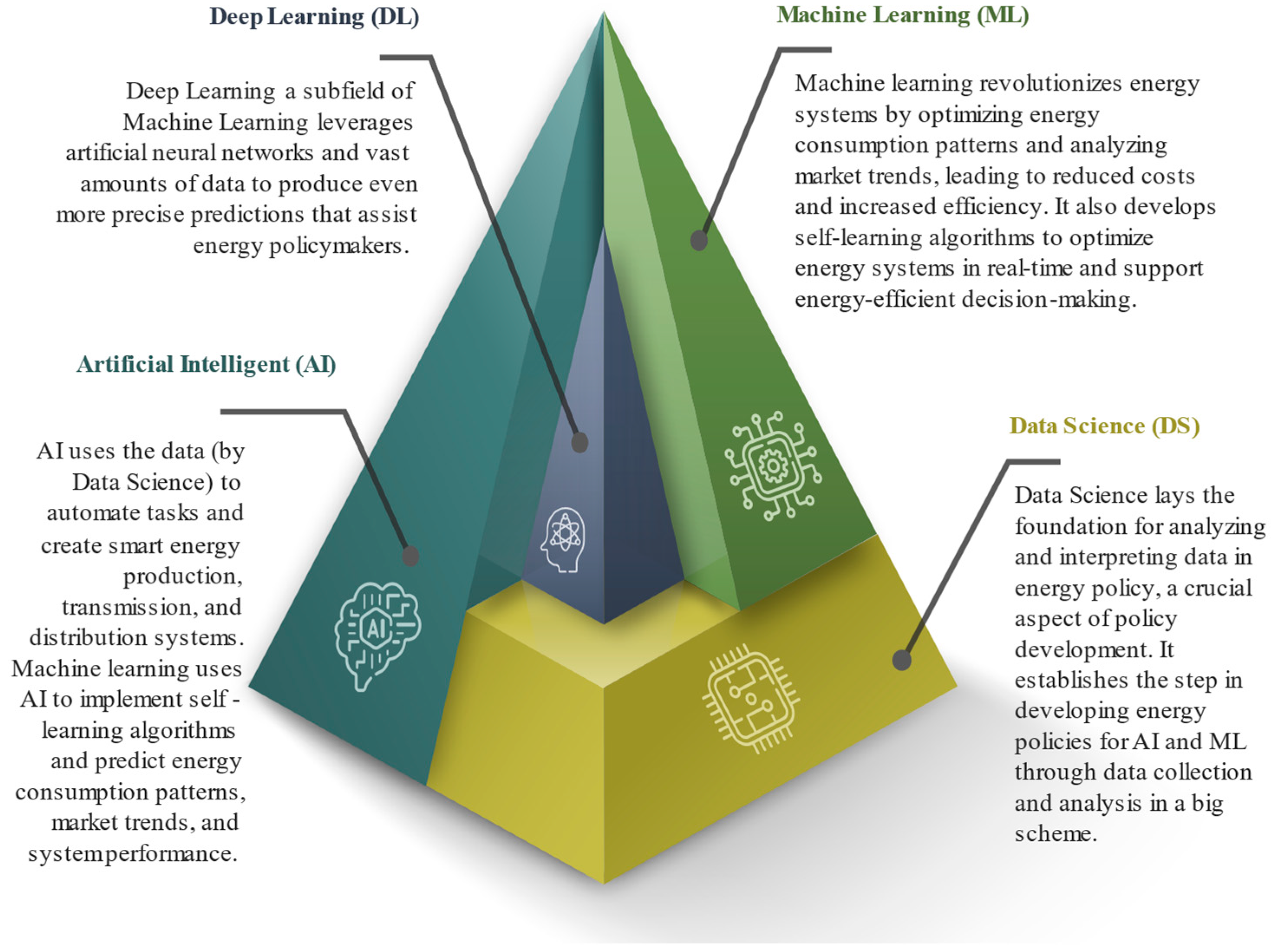 Ai 04 00022 g007 Ai 04 00022 g007