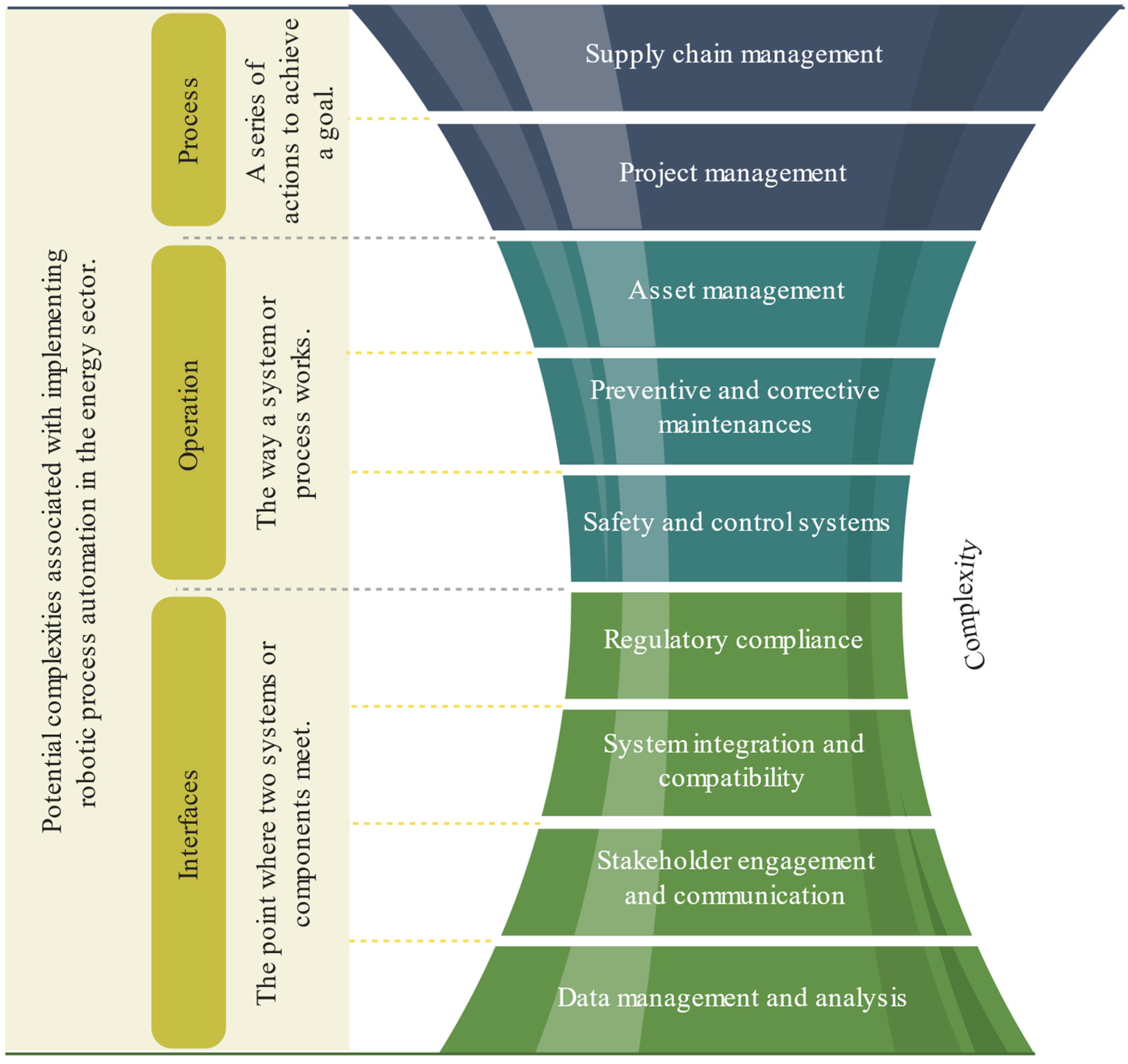 Ai 04 00022 g008 Ai 04 00022 g008