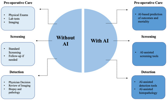 Machine-Learning-Based Prediction Modelling in Primary Care: State-of ...