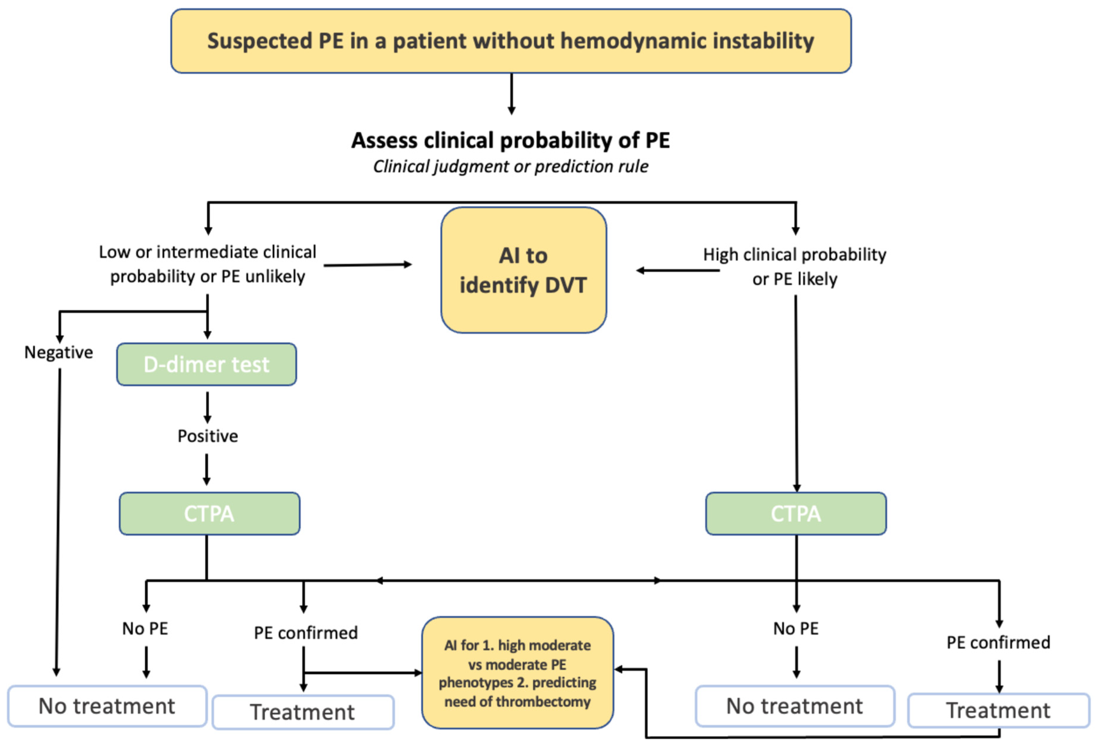 Ai 04 00024 g005 Ai 04 00024 g005