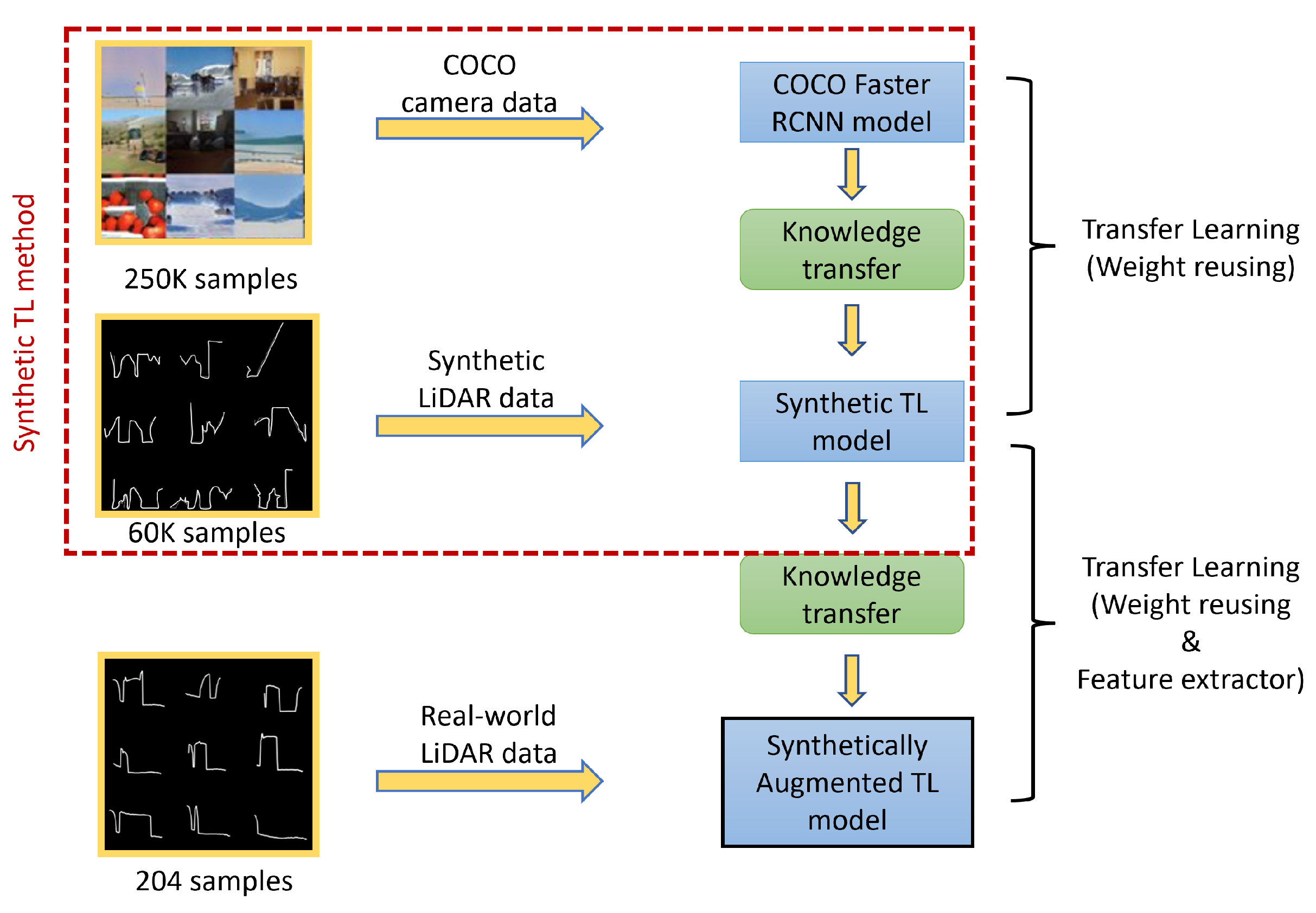Ai 04 00025 g003 Ai 04 00025 g003