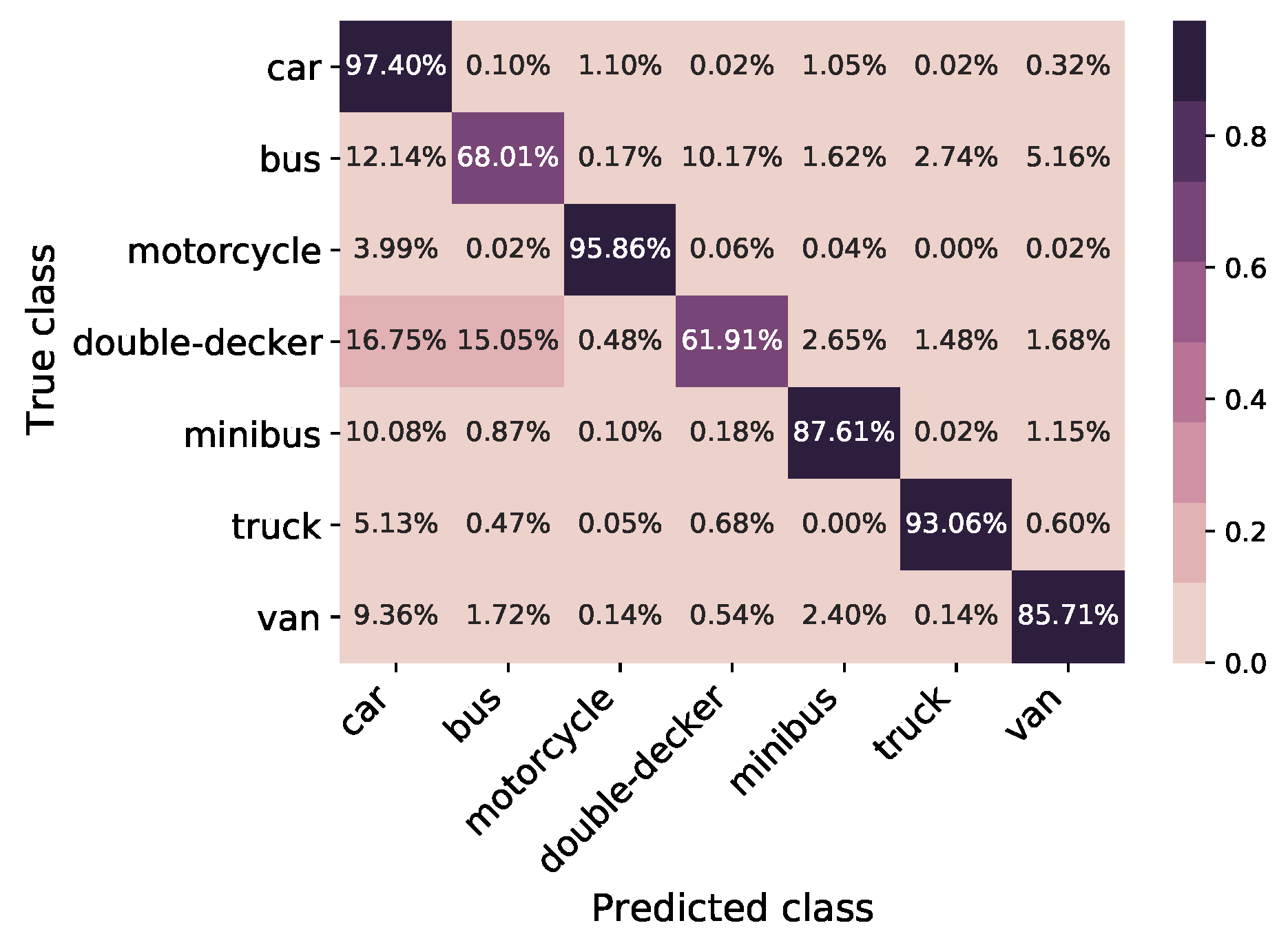 Ai 04 00025 g009 Ai 04 00025 g009