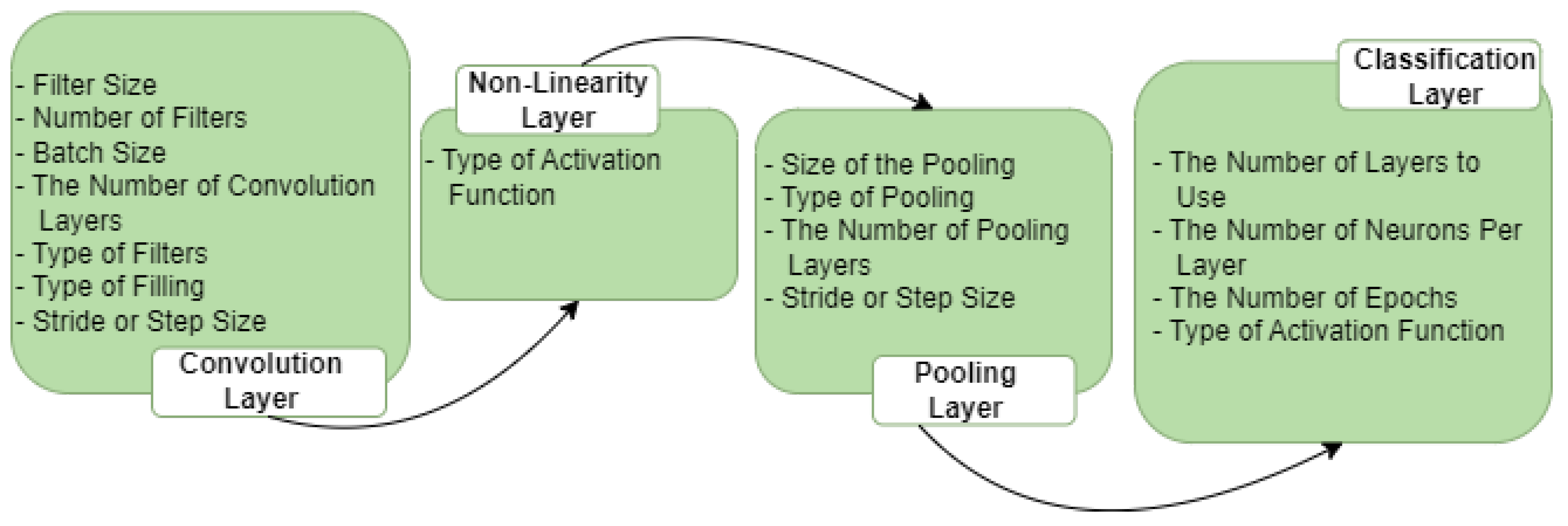 Ai 04 00030 g003 Ai 04 00030 g003