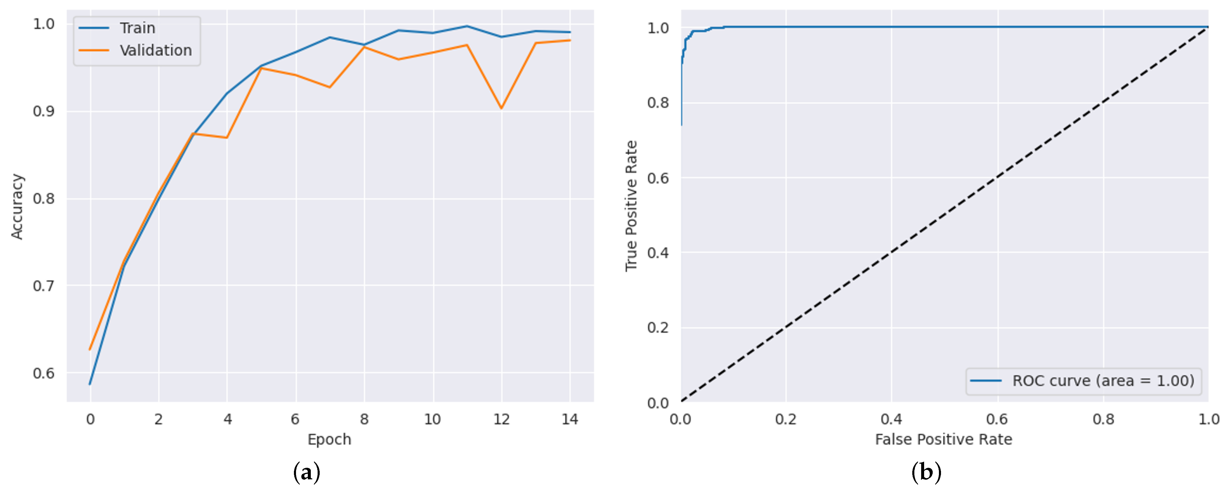 Ai 04 00030 g006 Ai 04 00030 g006