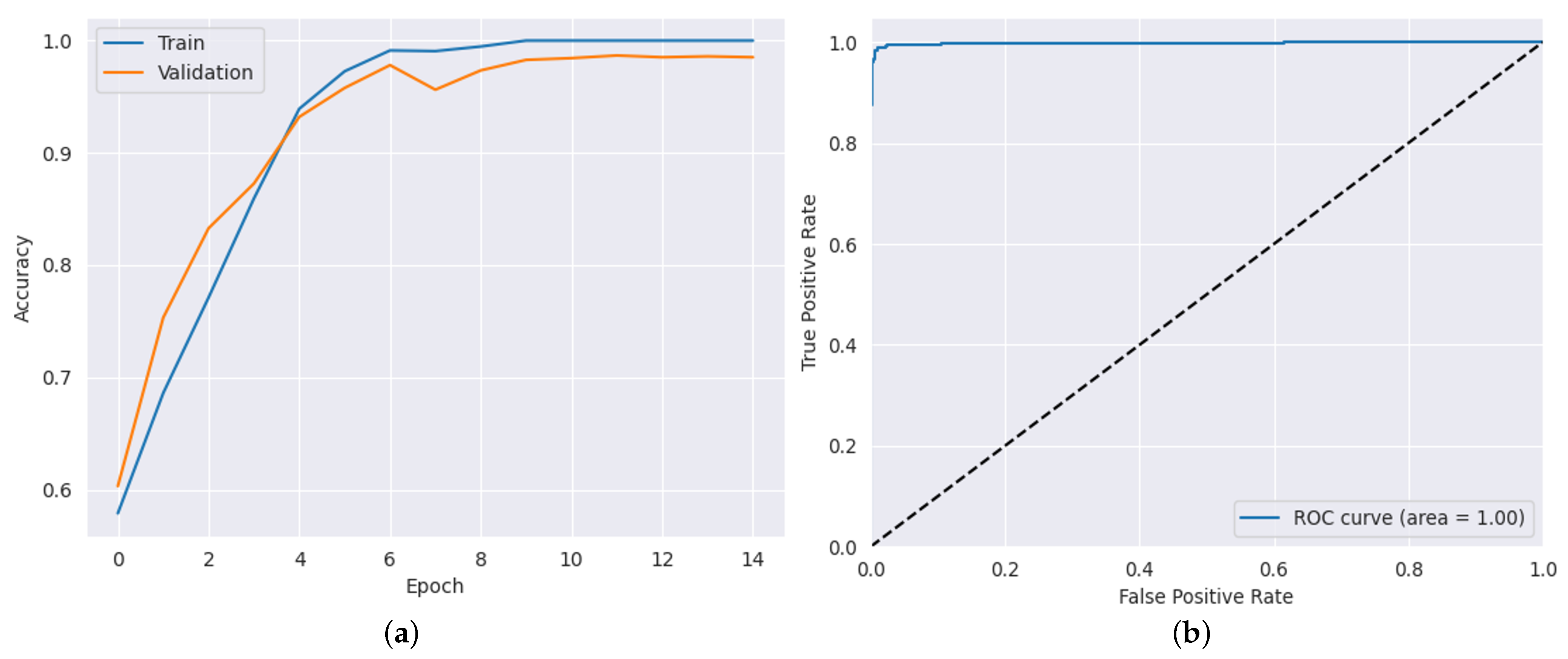 Ai 04 00030 g007 Ai 04 00030 g007