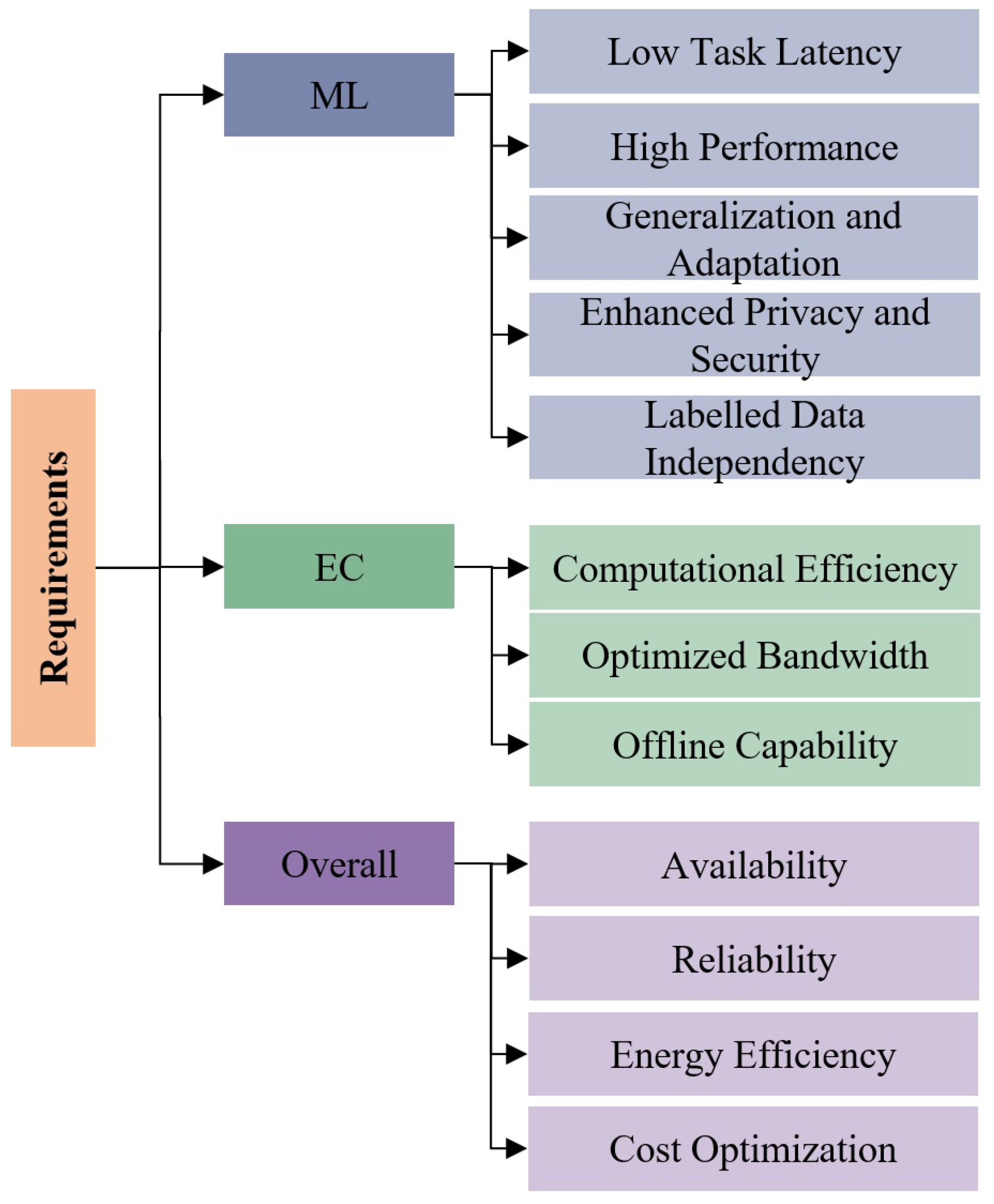 Color online) Throughput Trend for server AI chips.