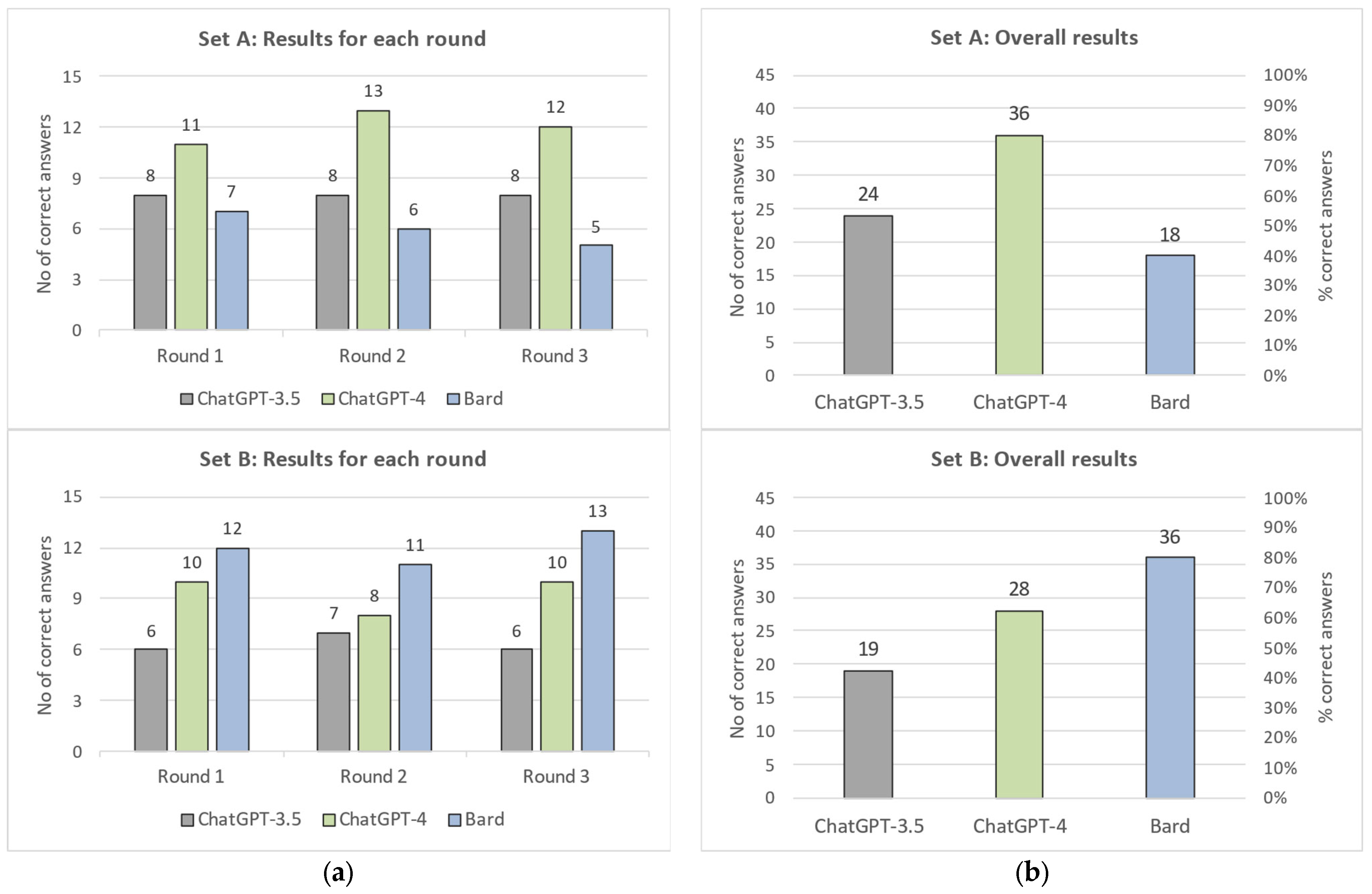 Scholastic Aptitude Test(SAT), Part 2, Quantity Comparing 