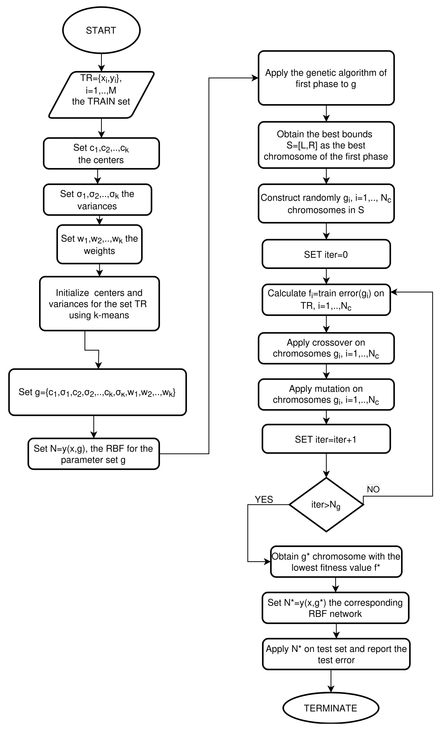 Adapting the Parameters of RBF Networks Using Grammatical Evolution