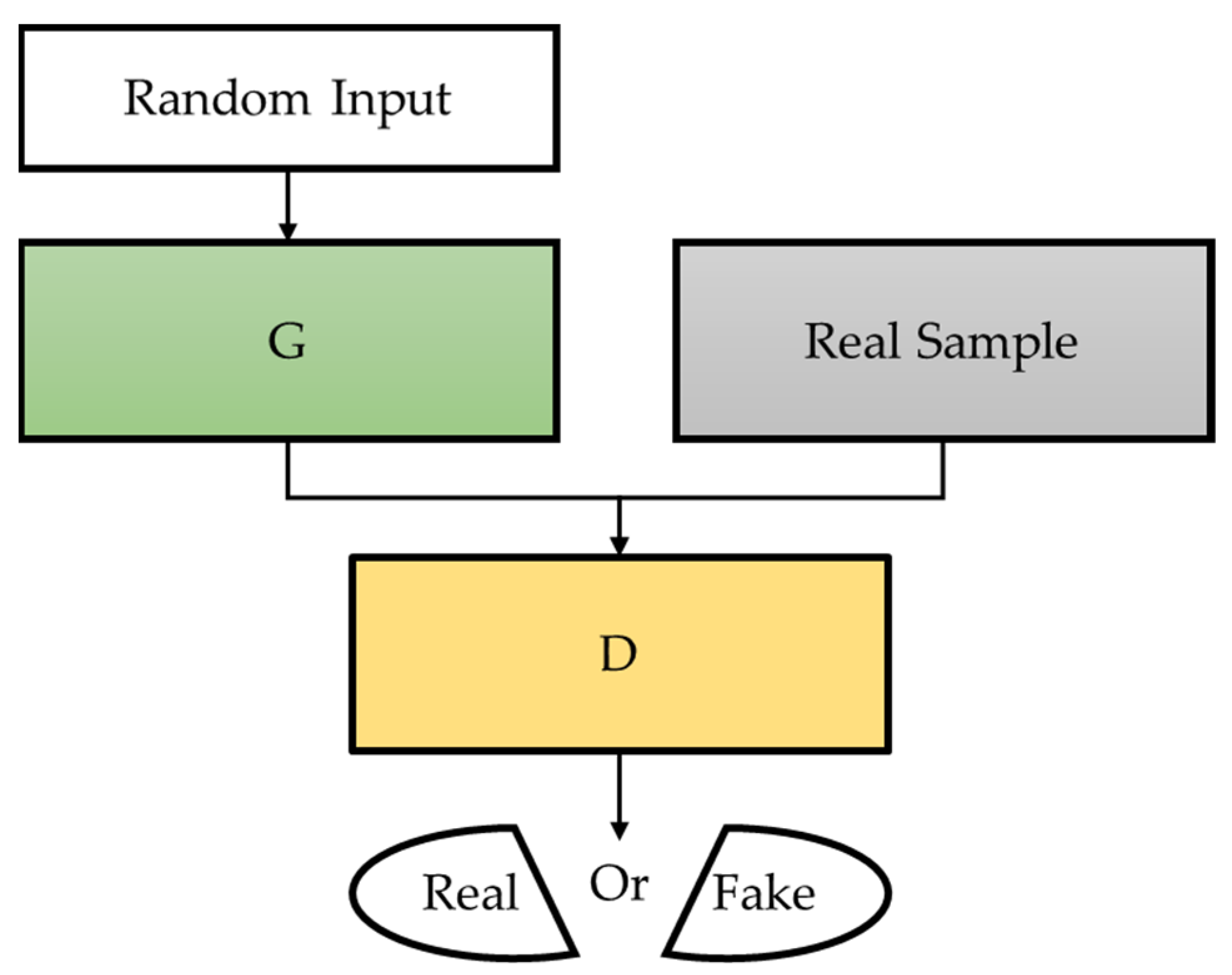 Ai 05 00003 g002 Ai 05 00003 g002