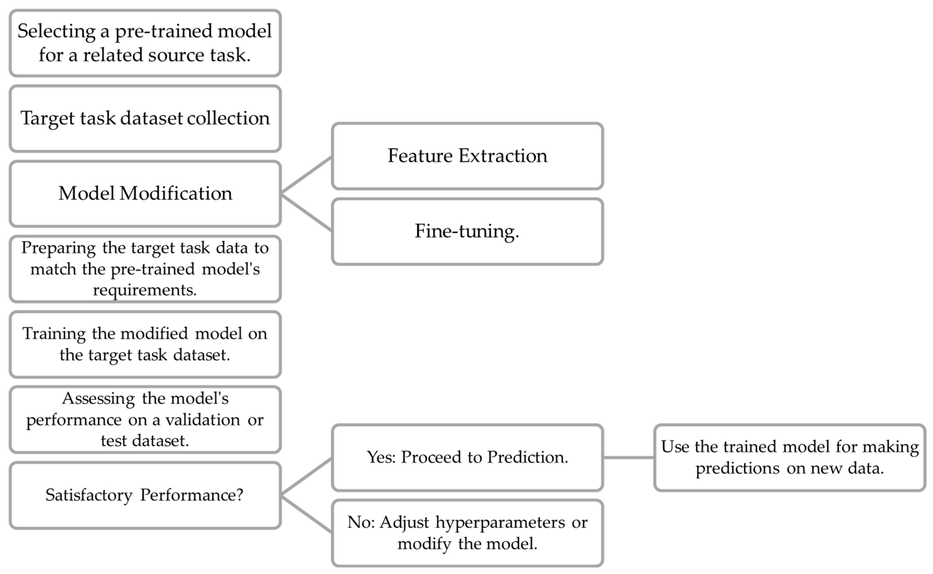 Ai 05 00003 g003 Ai 05 00003 g003