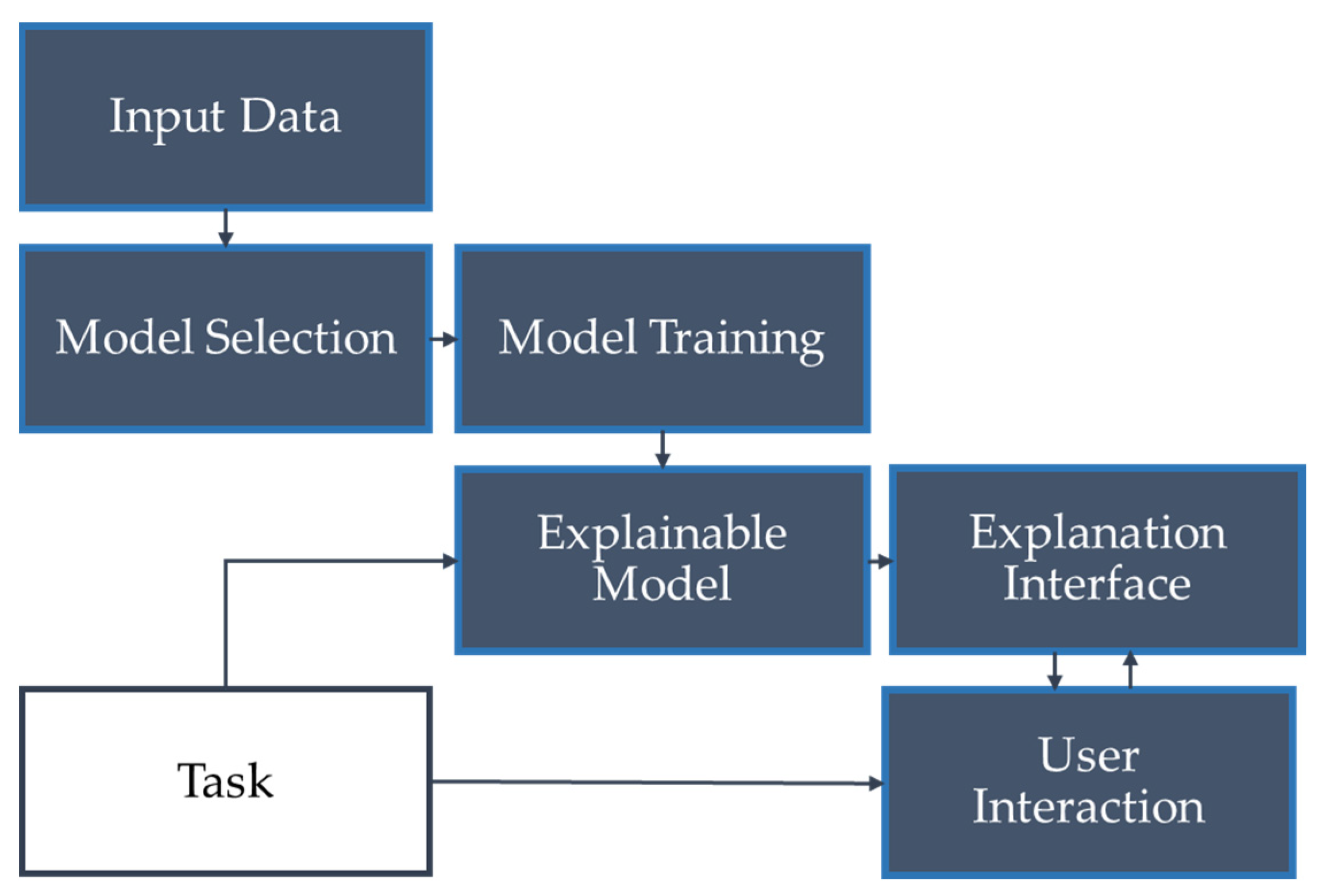 Ai 05 00003 g005 Ai 05 00003 g005