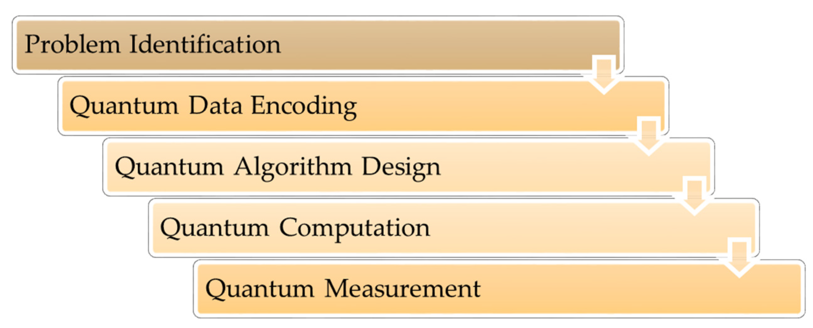 Ai 05 00003 g006 Ai 05 00003 g006
