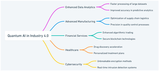 Expert Guide to Quantum-Safe Blockchain Development, NFT Fractional Ownership Courses, and AI Translation Service Careers: High-Value Tech & Crypto Opportunities