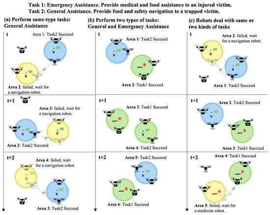 Development of an Attention Mechanism for Task-Adaptive Heterogeneous ...