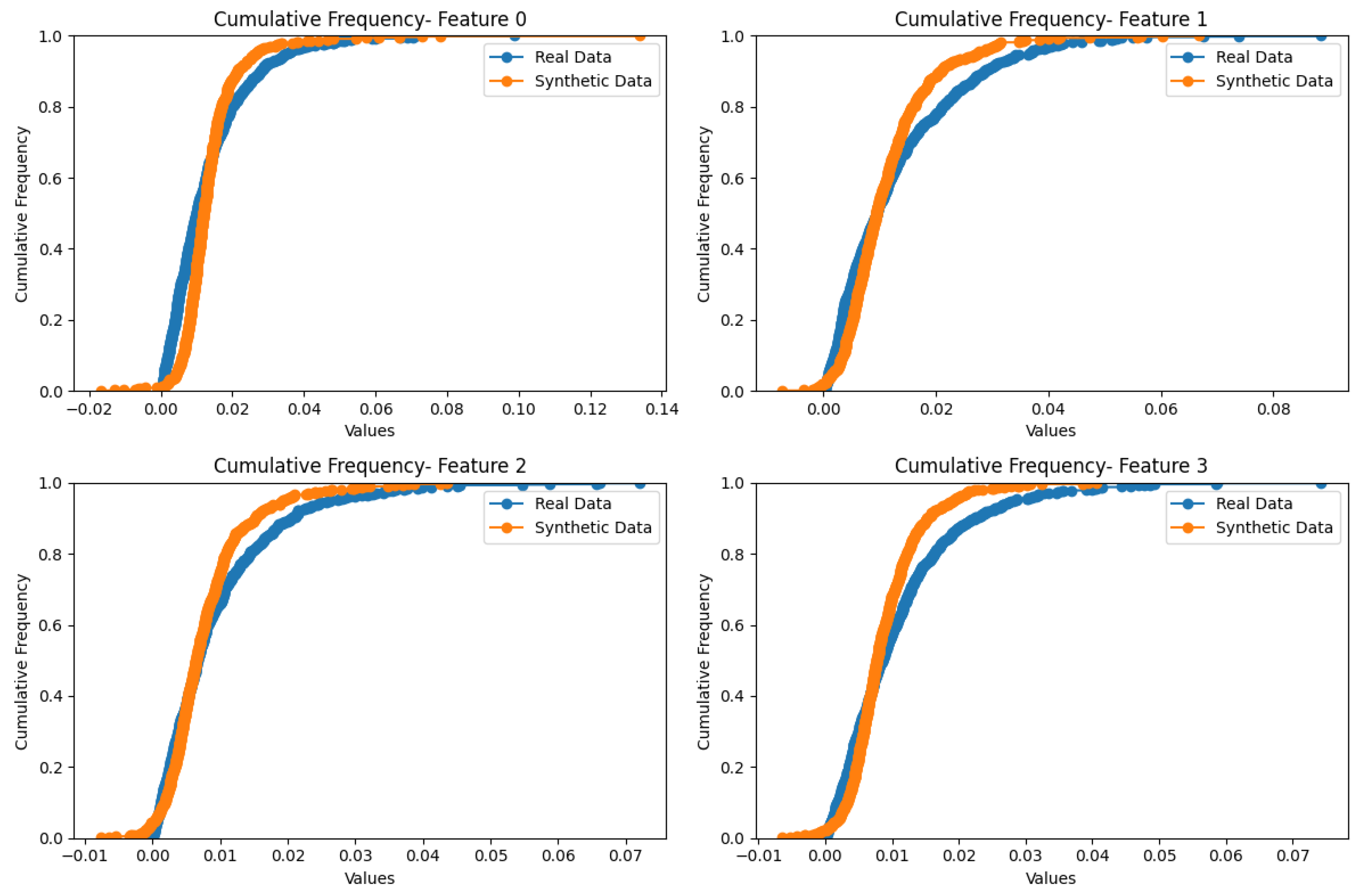 Generative Adversarial Networks for Synthetic Data Generation in ...