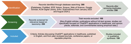 ChatGPT: Transforming Healthcare with AI