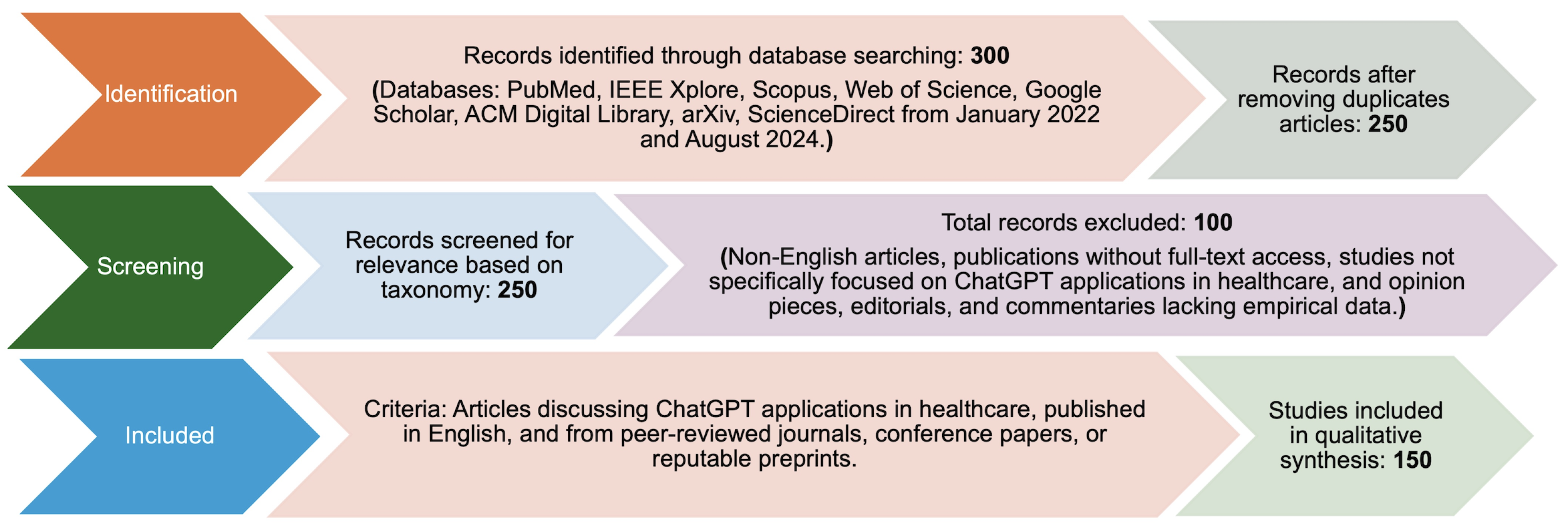 ChatGPT: Transforming Healthcare with AI
