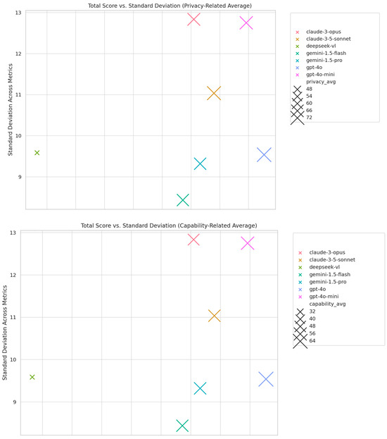Priv-IQ: A Benchmark and Comparative Evaluation of Large Multimodal ...