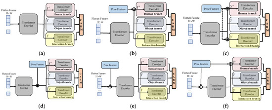 Integrating Pose Features and Cross-Relationship Learning for Human ...