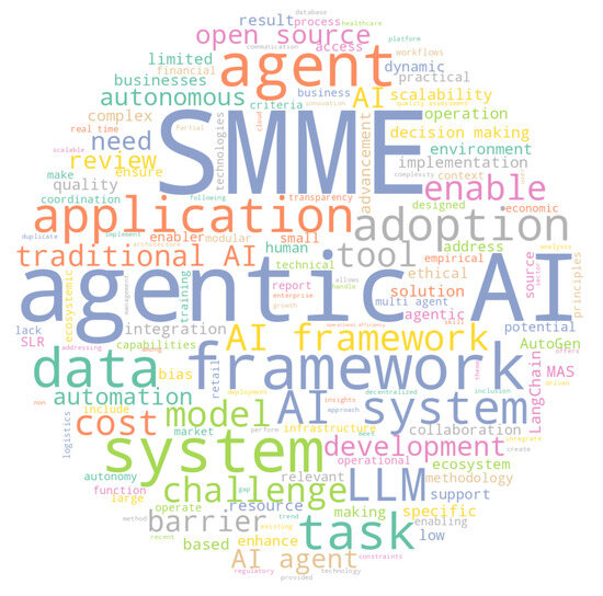 Agentic AI Frameworks in SMMEs: A Systematic Literature Review of ...