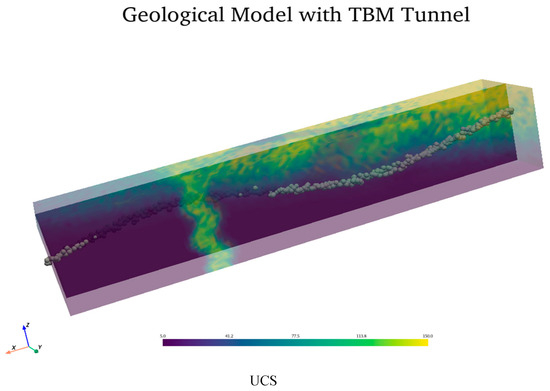 NSA-CHG: An Intelligent Prediction Framework for Real-Time TBM