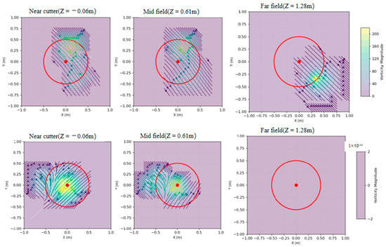 NSA-CHG: An Intelligent Prediction Framework for Real-Time TBM ...