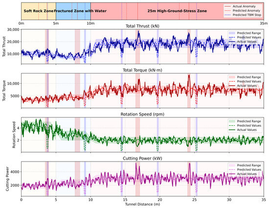 テスト Optimization Conditions for Ethanol Production from Sweet