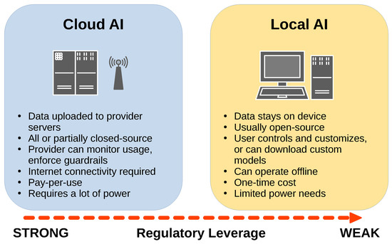 Beyond the Cloud: The Hardware You Need as GPT-4 Class Models Go Open Source