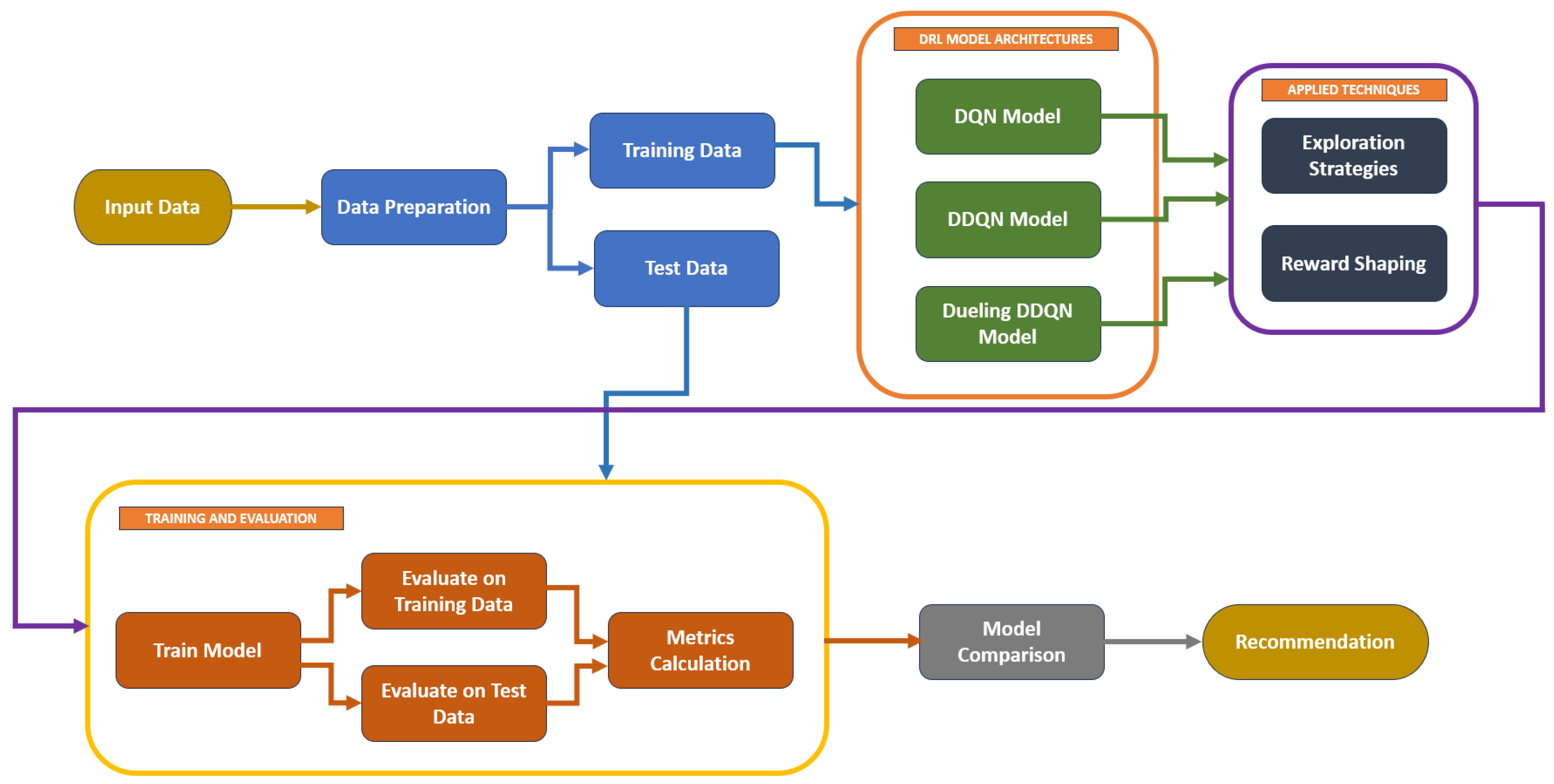 Ai 06 00183 g001 Ai 06 00183 g001