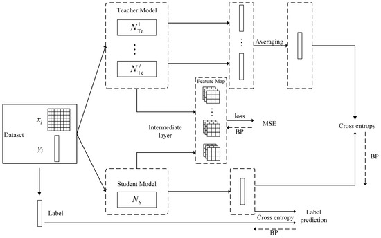 Air Battlefield Time Series Data Augmentation Model Based on a ...