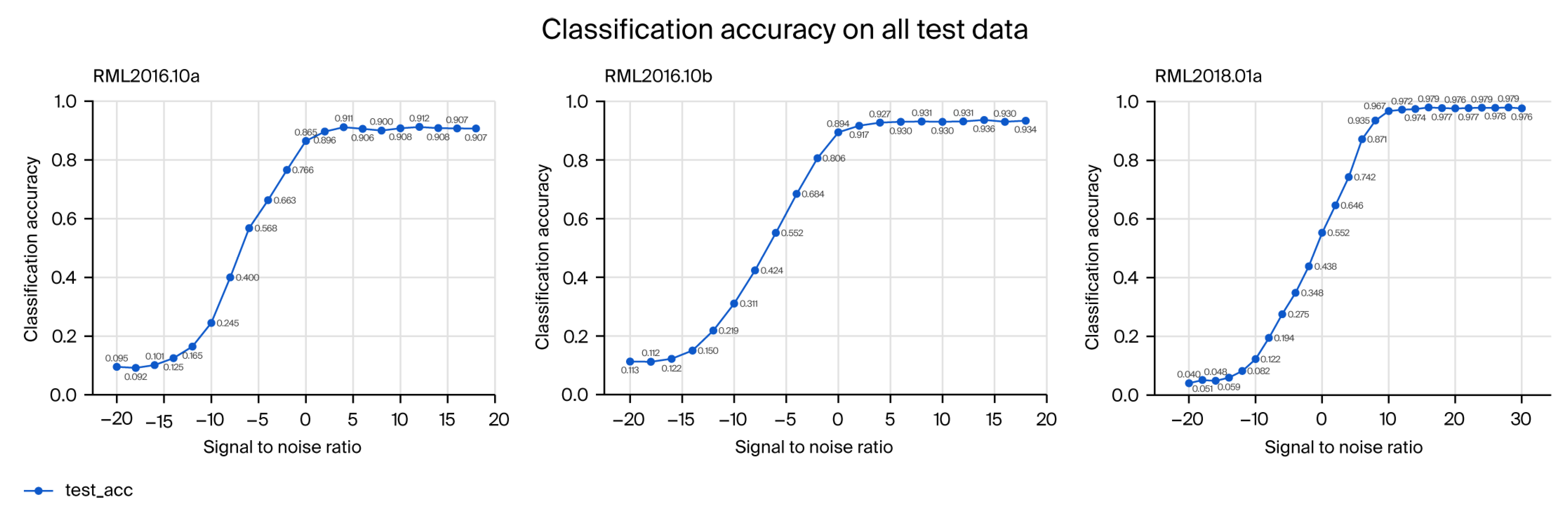 Ai 06 00195 g002 Ai 06 00195 g002