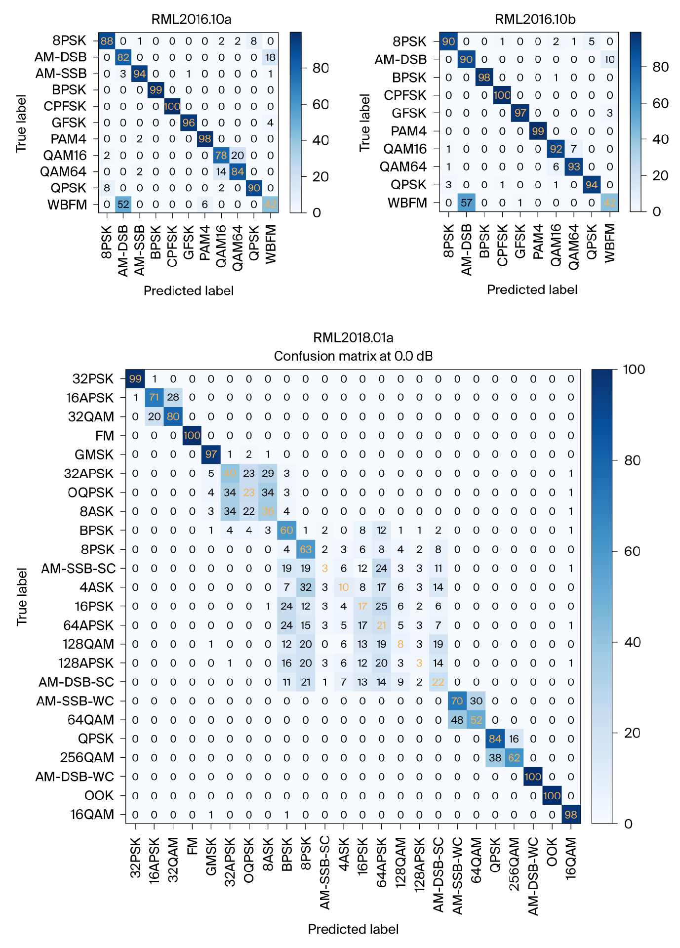 Ai 06 00195 g003 Ai 06 00195 g003