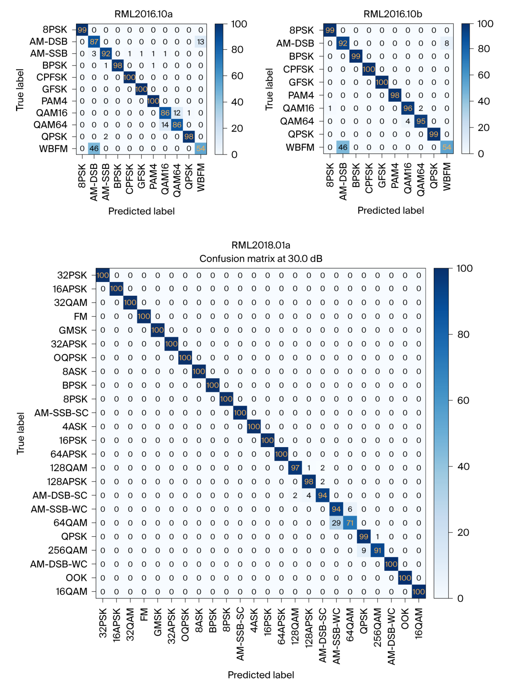 Ai 06 00195 g004 Ai 06 00195 g004