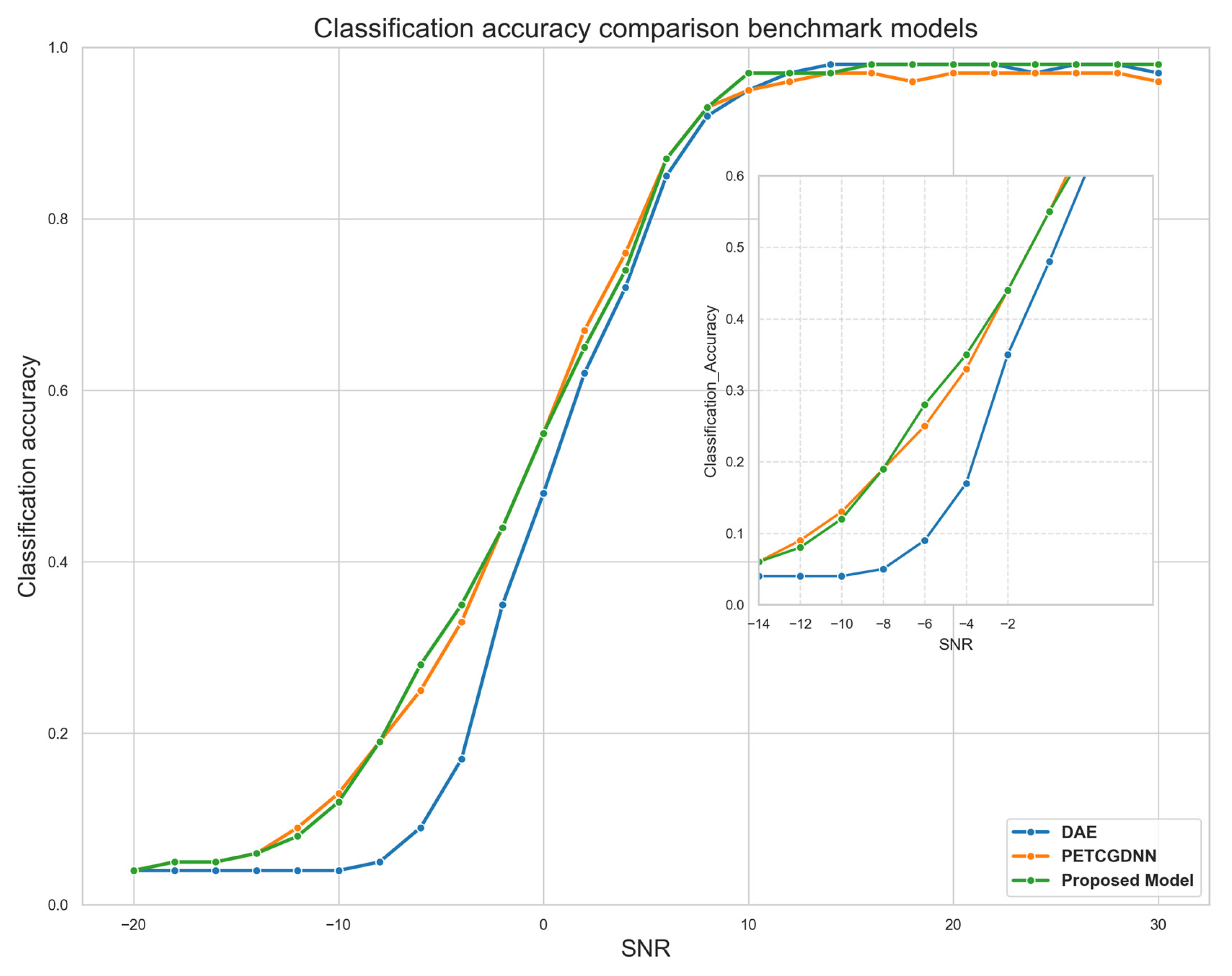 Ai 06 00195 g006 Ai 06 00195 g006