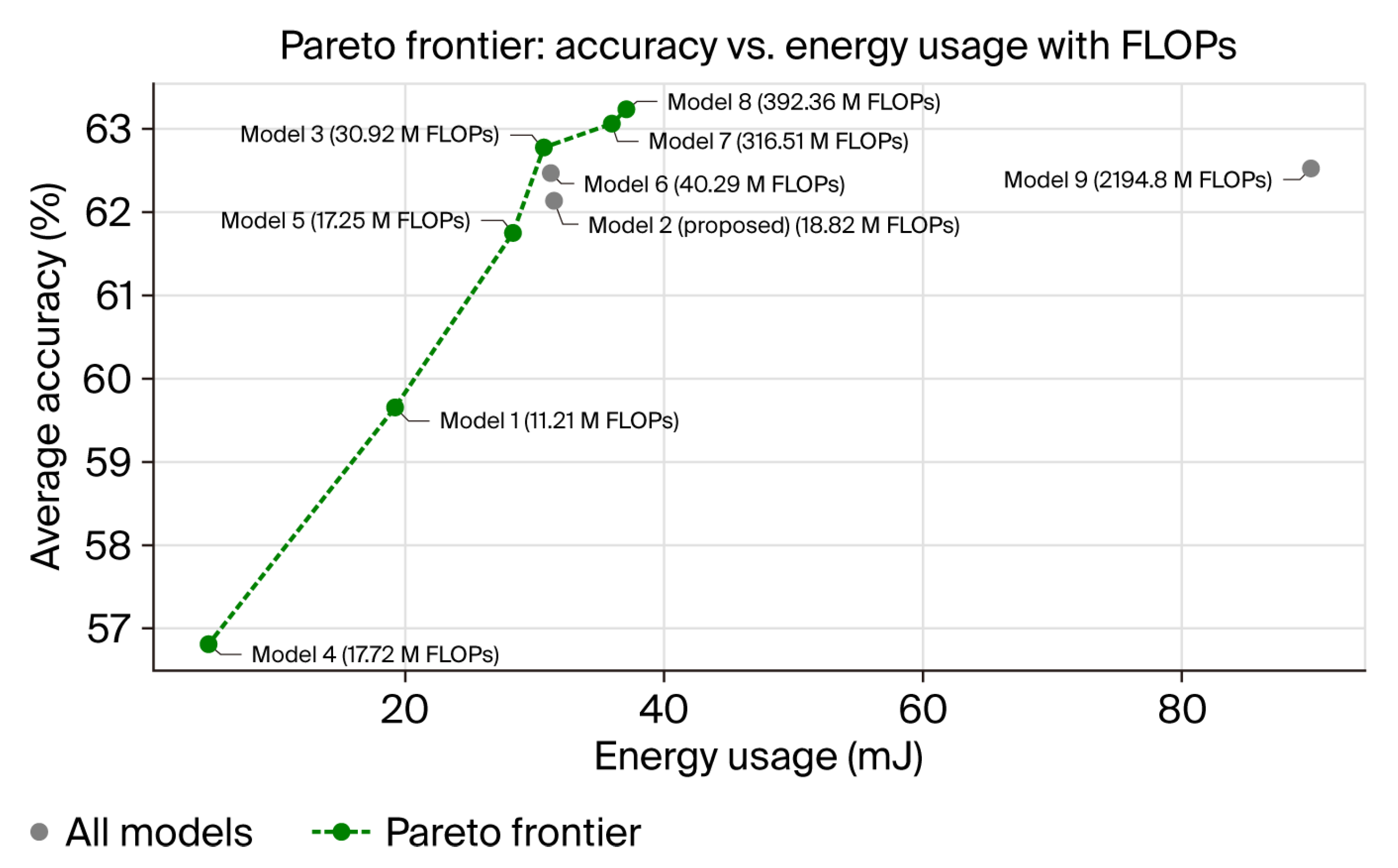 Ai 06 00195 g008 Ai 06 00195 g008