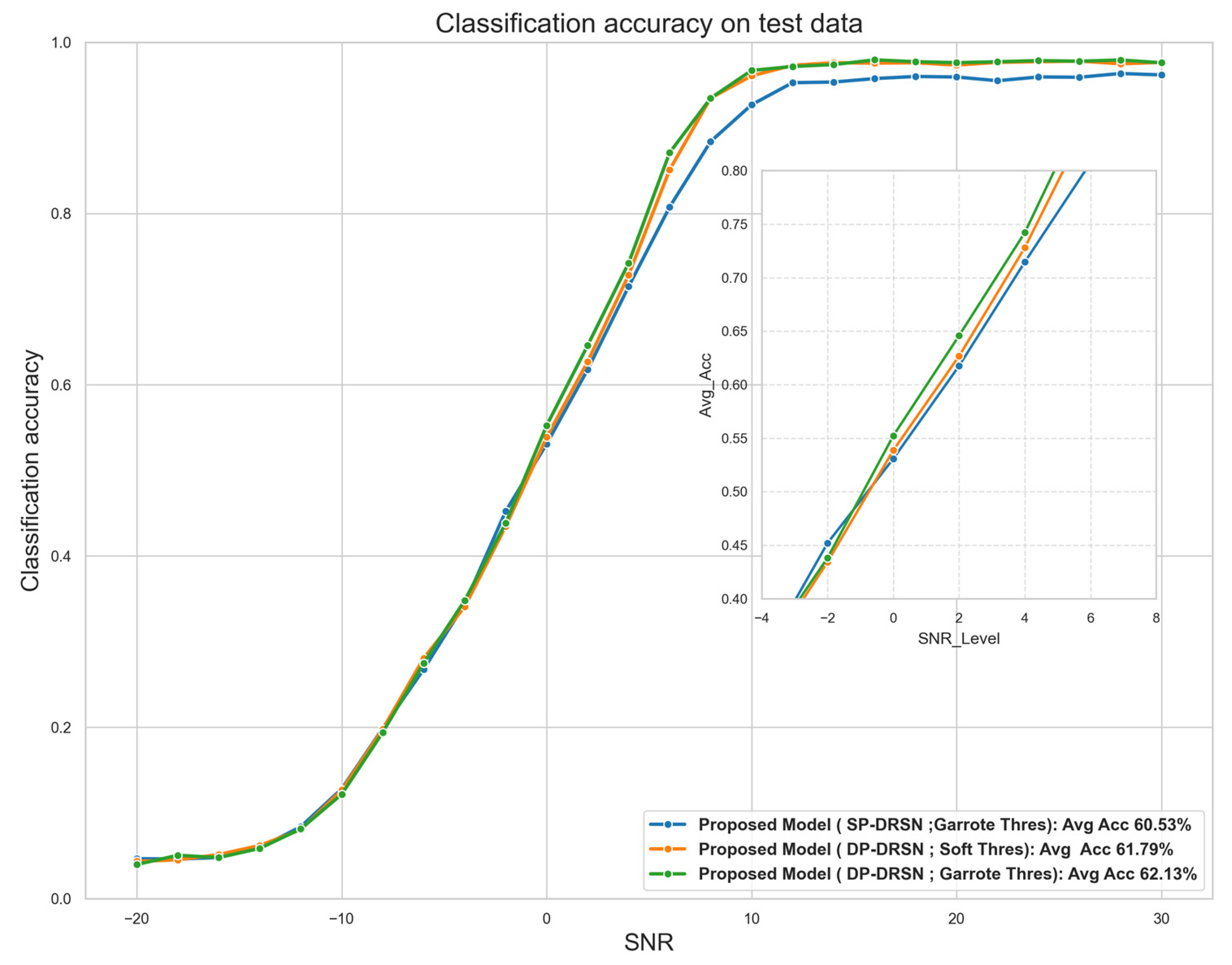 Ai 06 00195 g009 Ai 06 00195 g009