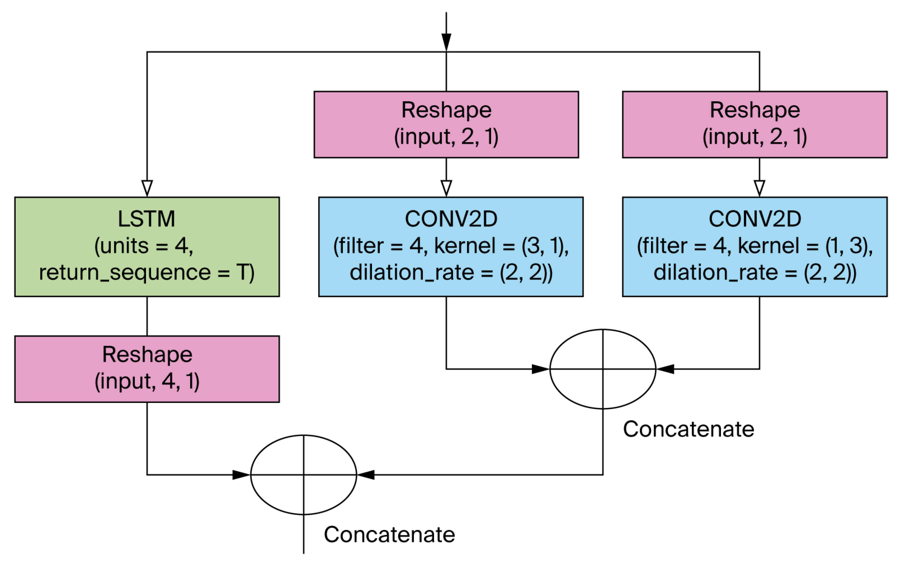 Ai 06 00195 g0a1 Ai 06 00195 g0a1