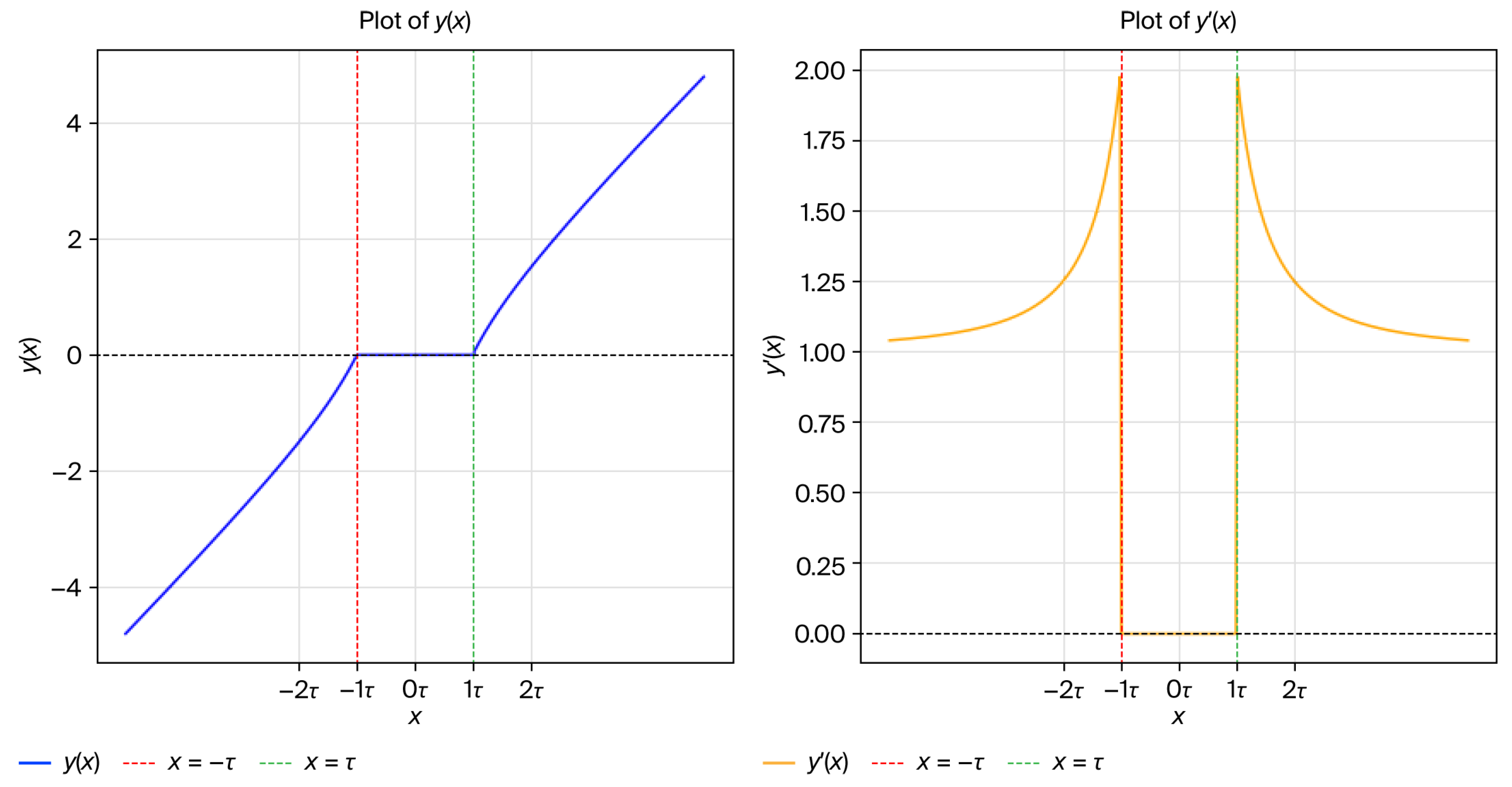 Ai 06 00195 g0a2 Ai 06 00195 g0a2
