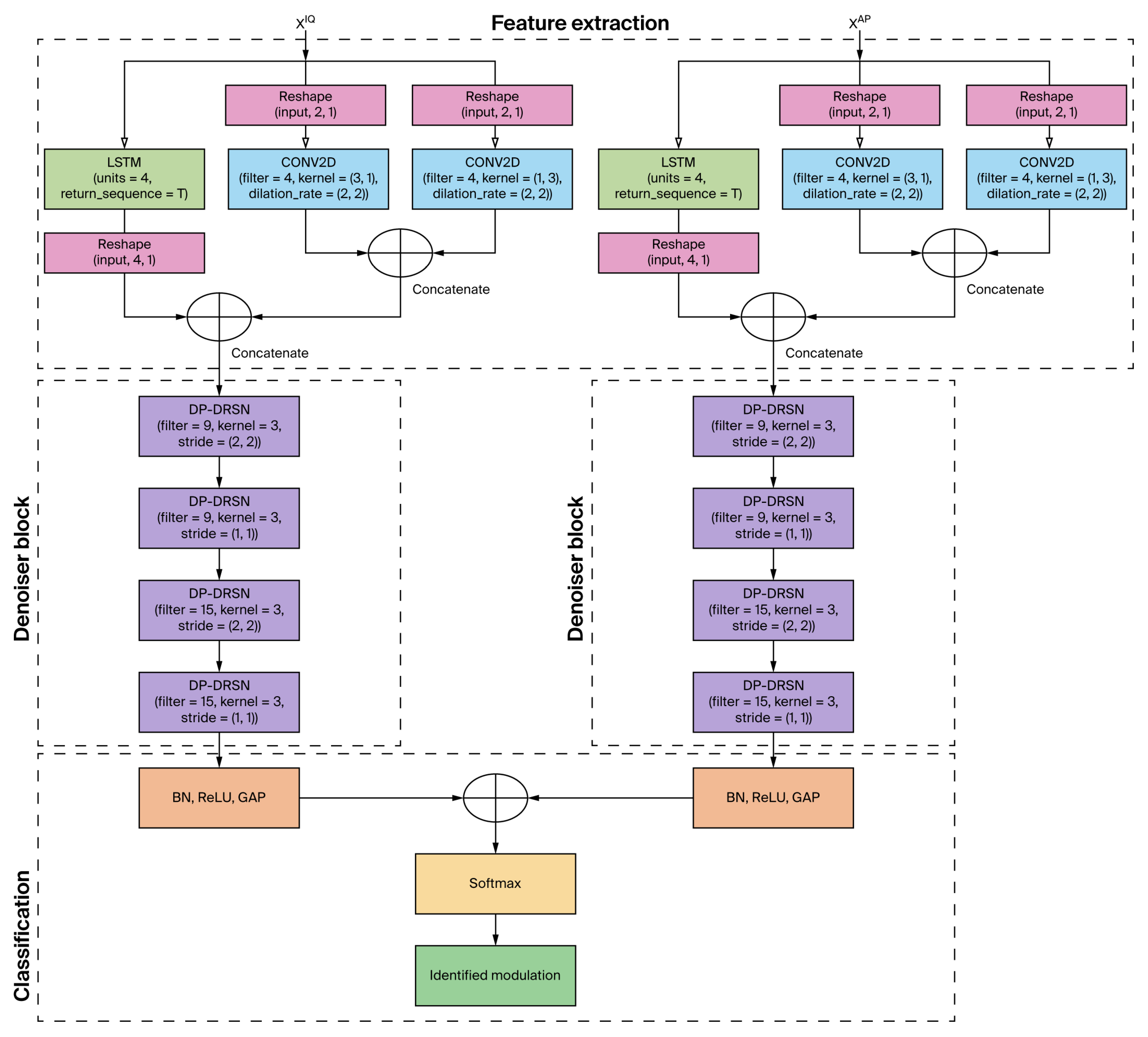 Ai 06 00195 g0a5 Ai 06 00195 g0a5