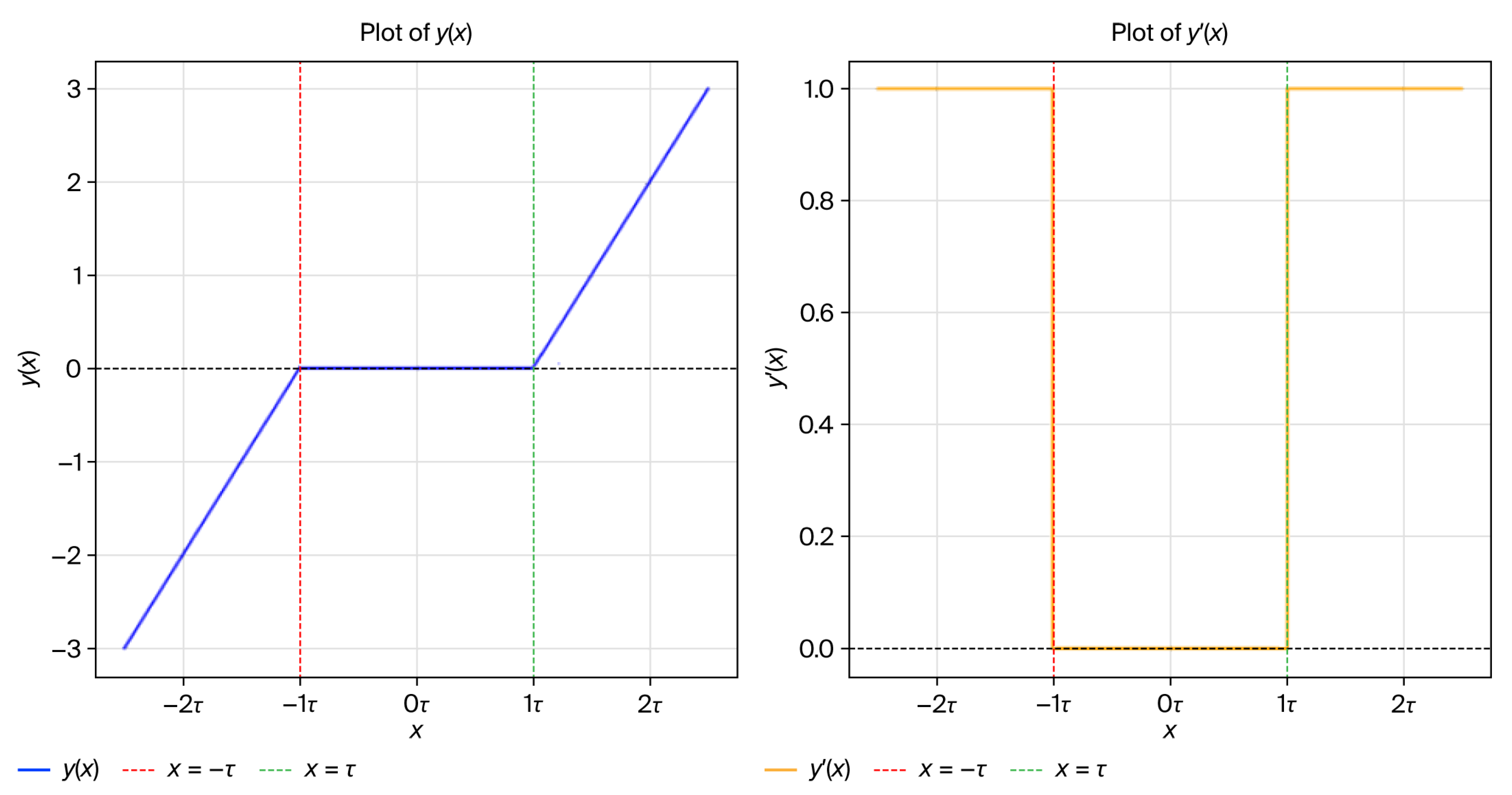 Ai 06 00195 g0a6 Ai 06 00195 g0a6