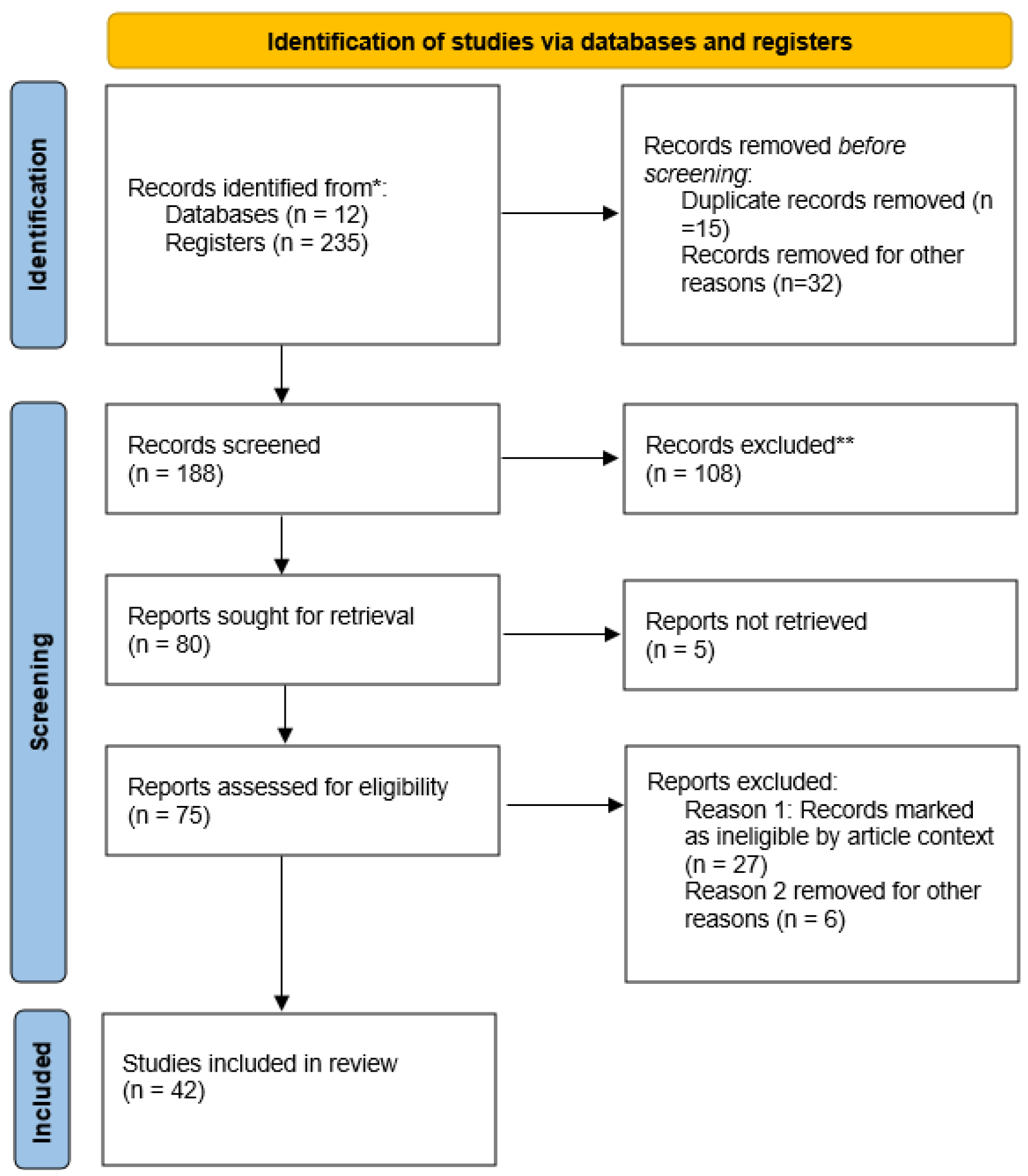 Ai 06 00206 g001 Ai 06 00206 g001
