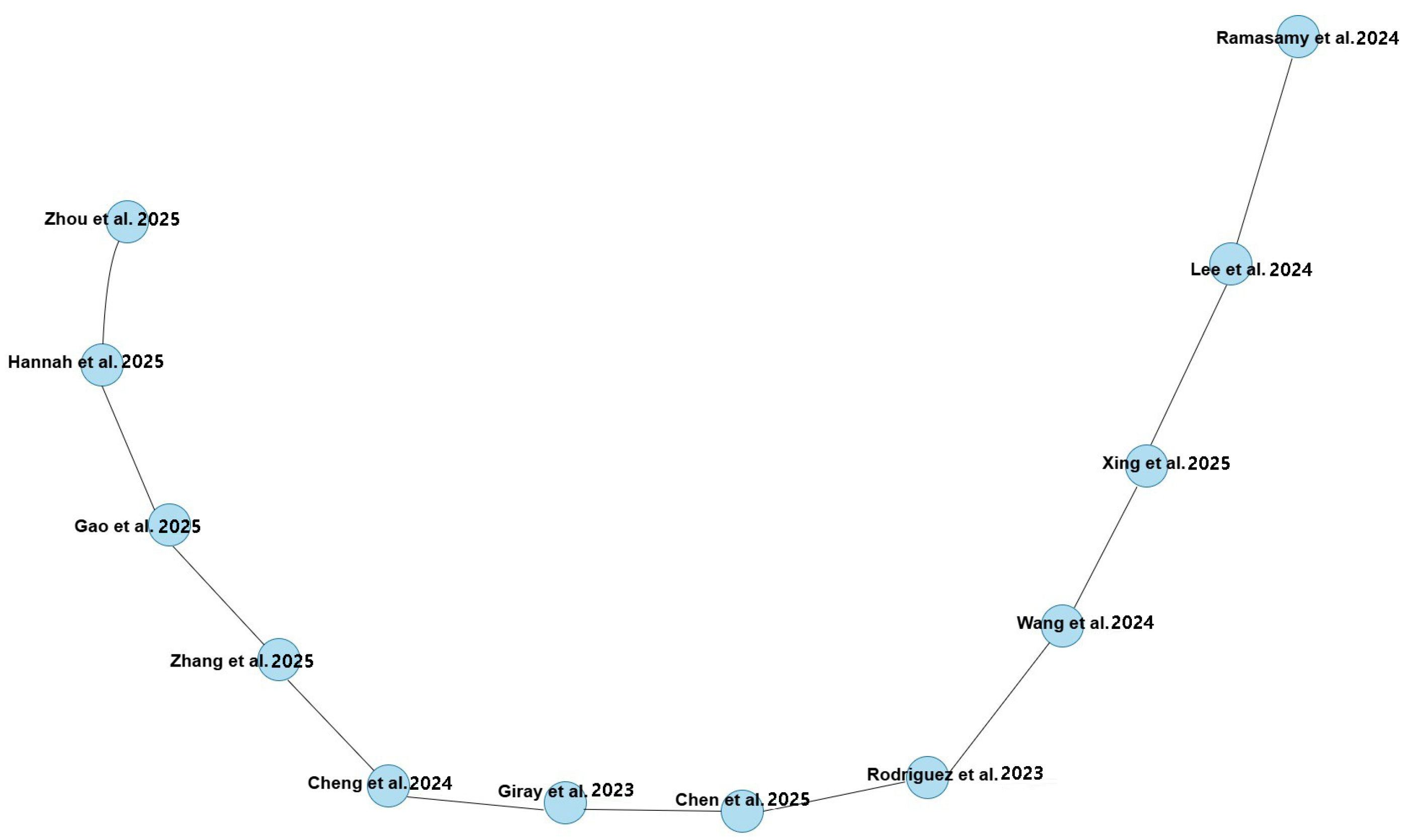 Ai 06 00206 g002 Ai 06 00206 g002