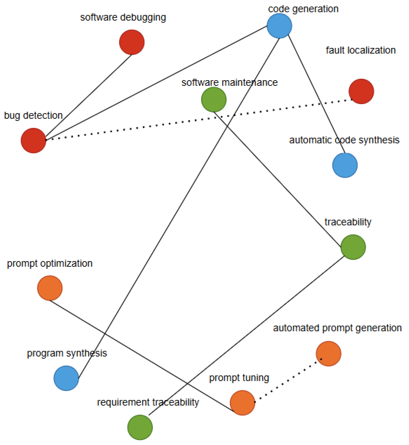 Ai 06 00206 g003 Ai 06 00206 g003