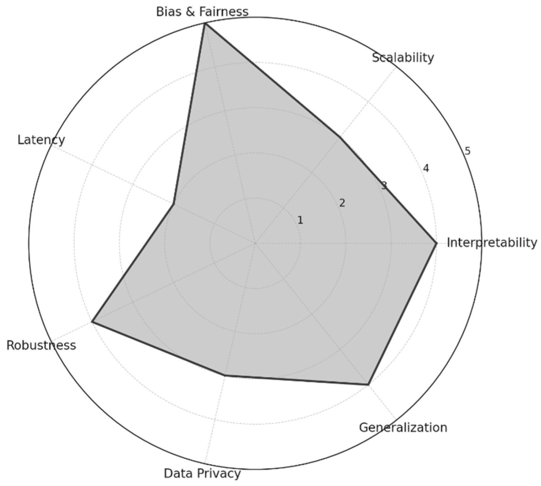 Ai 06 00206 g004 Ai 06 00206 g004